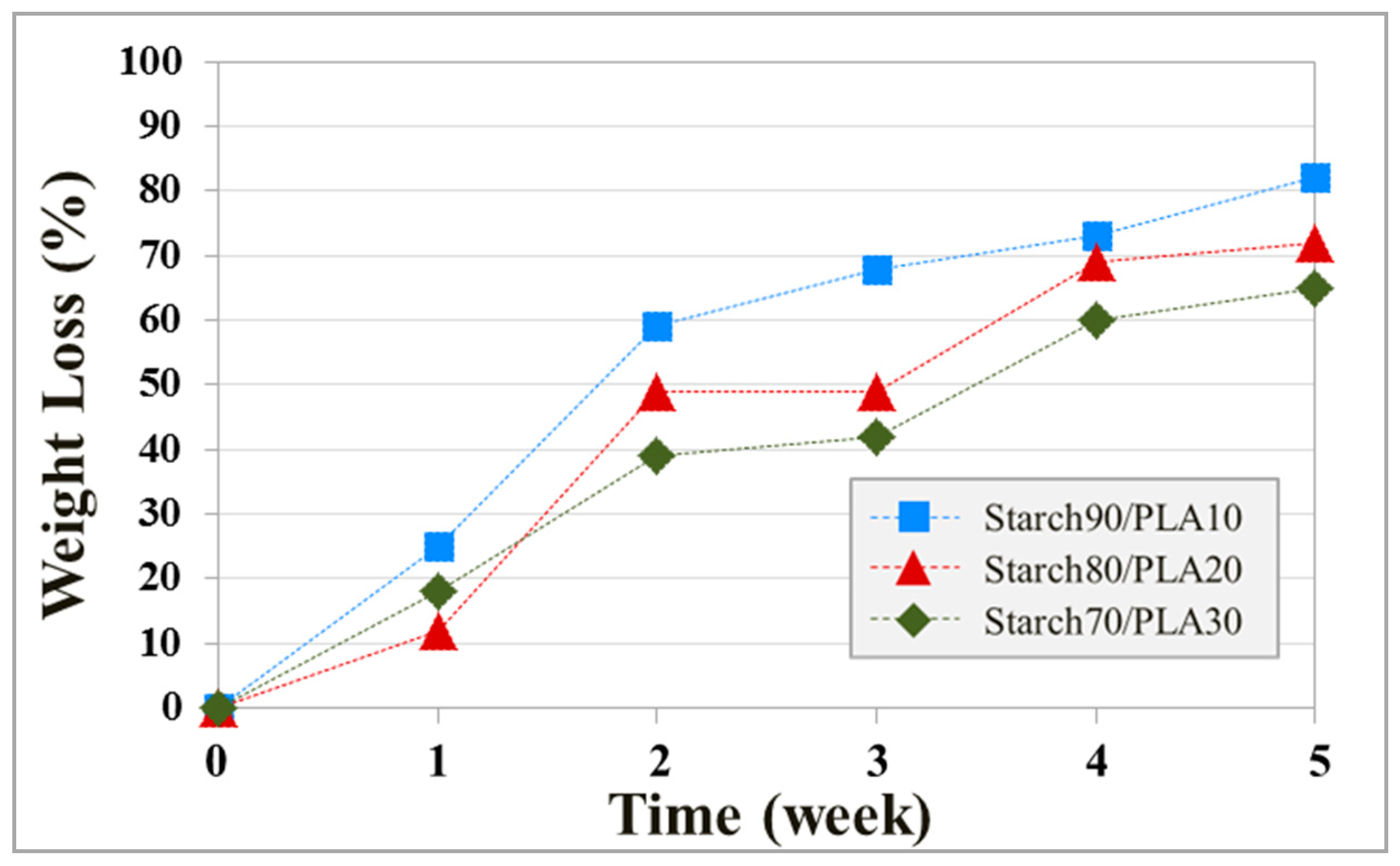 Sustainability 11 01731 g014