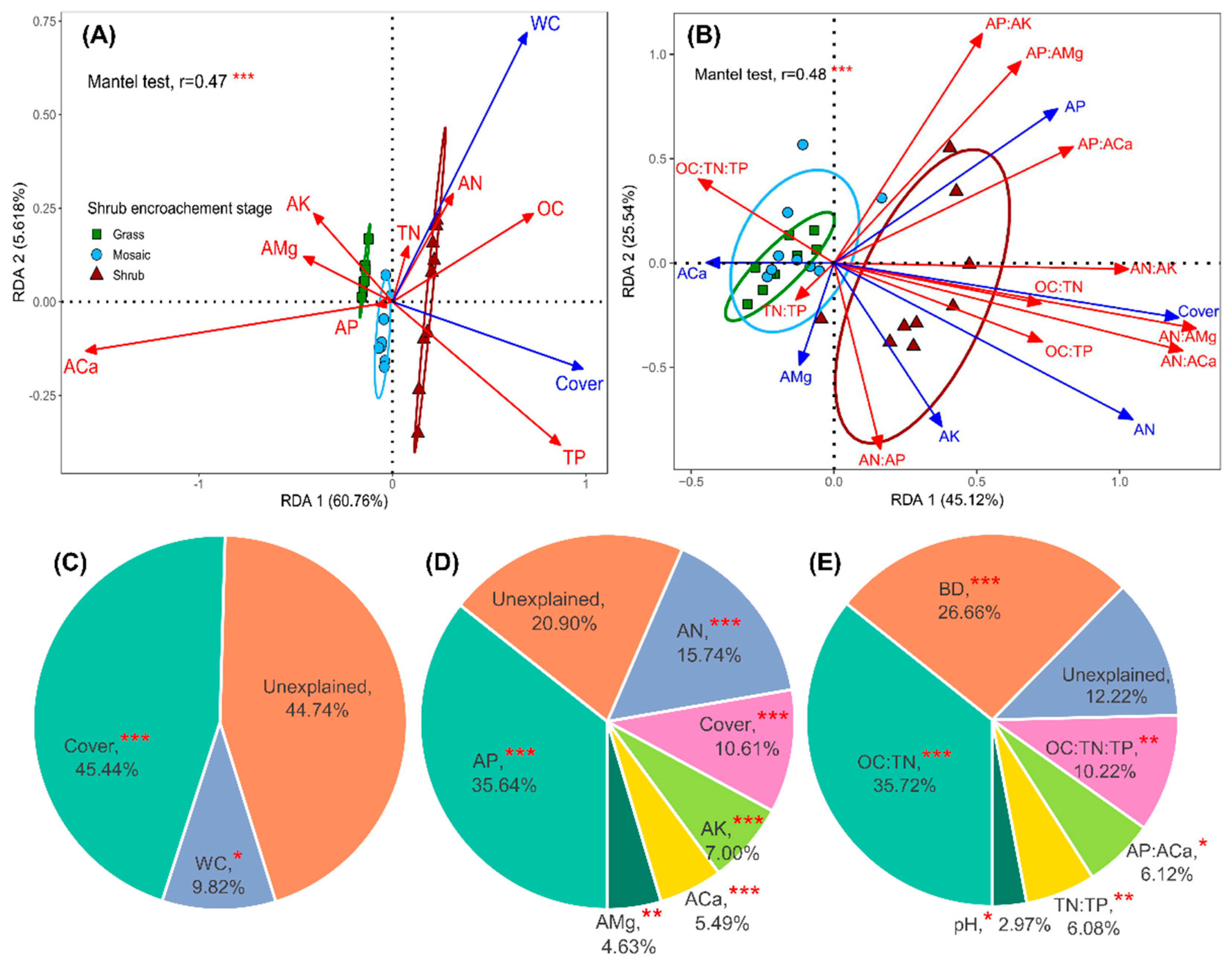 Sustainability 11 01732 g004 Sustainability 11 01732 g004