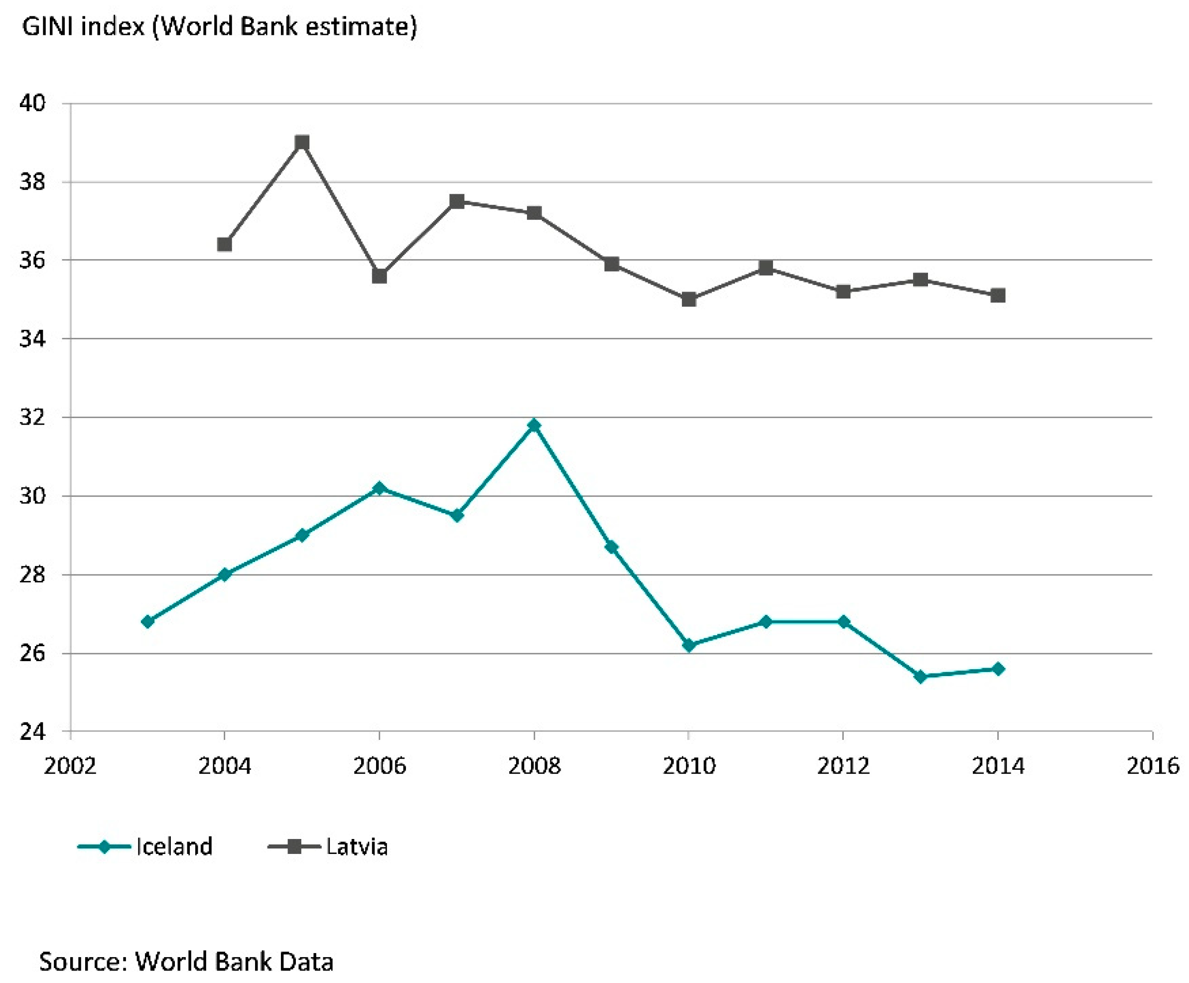 Sustainability 11 01734 g001