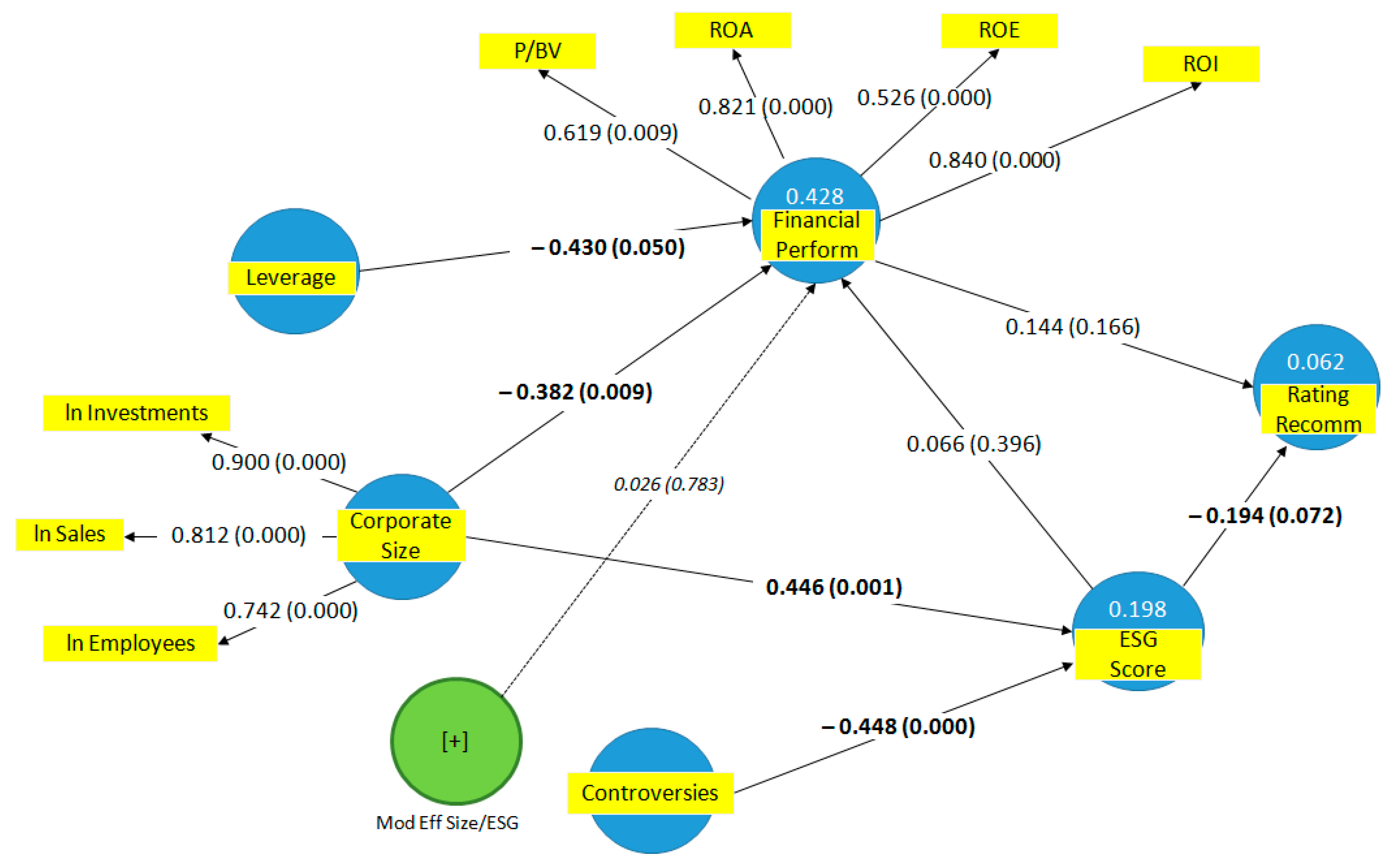 Sustainability 11 01738 g001