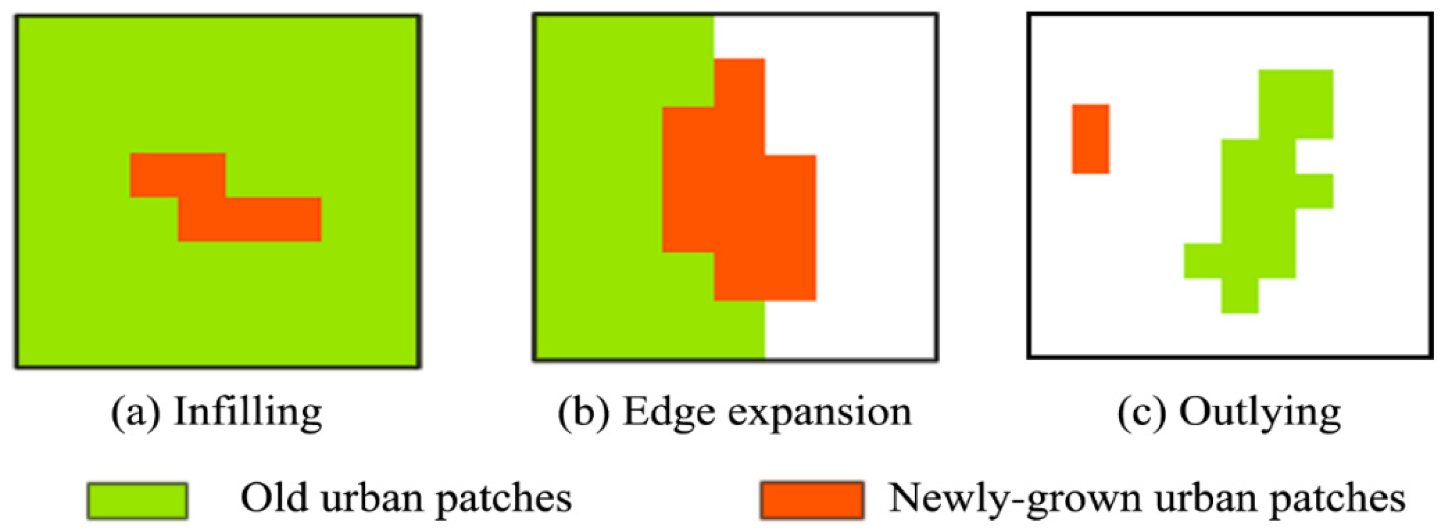 Sustainability 11 01739 g003