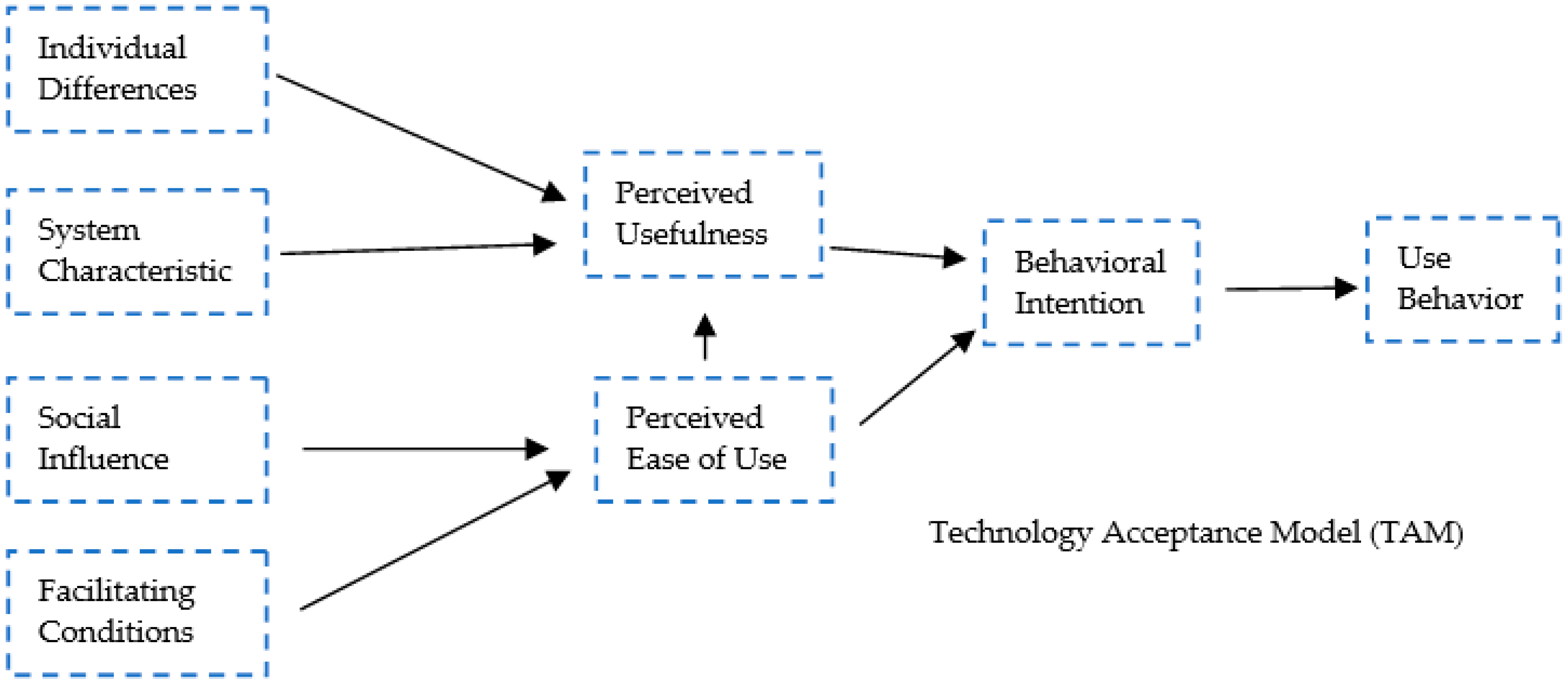 Sustainability 11 01748 g002 Sustainability 11 01748 g002