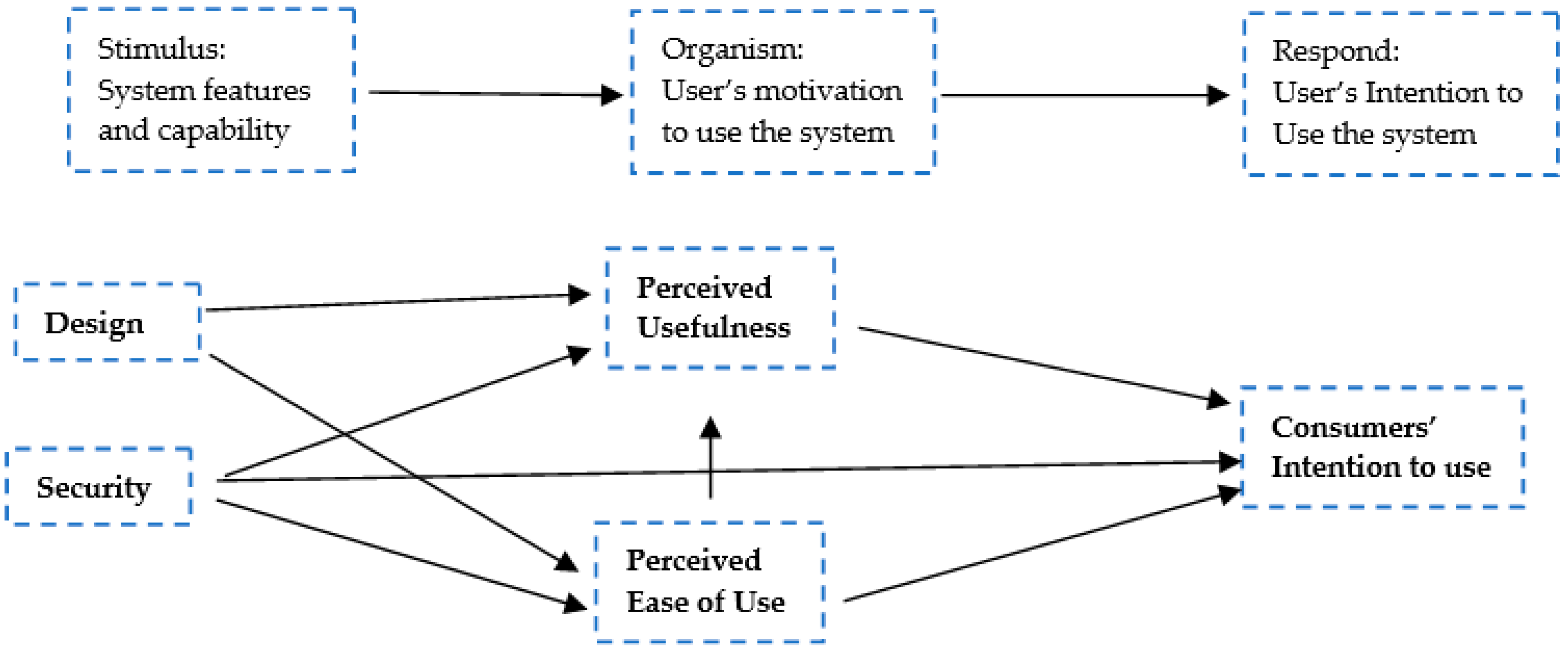 Sustainability 11 01748 g003 Sustainability 11 01748 g003