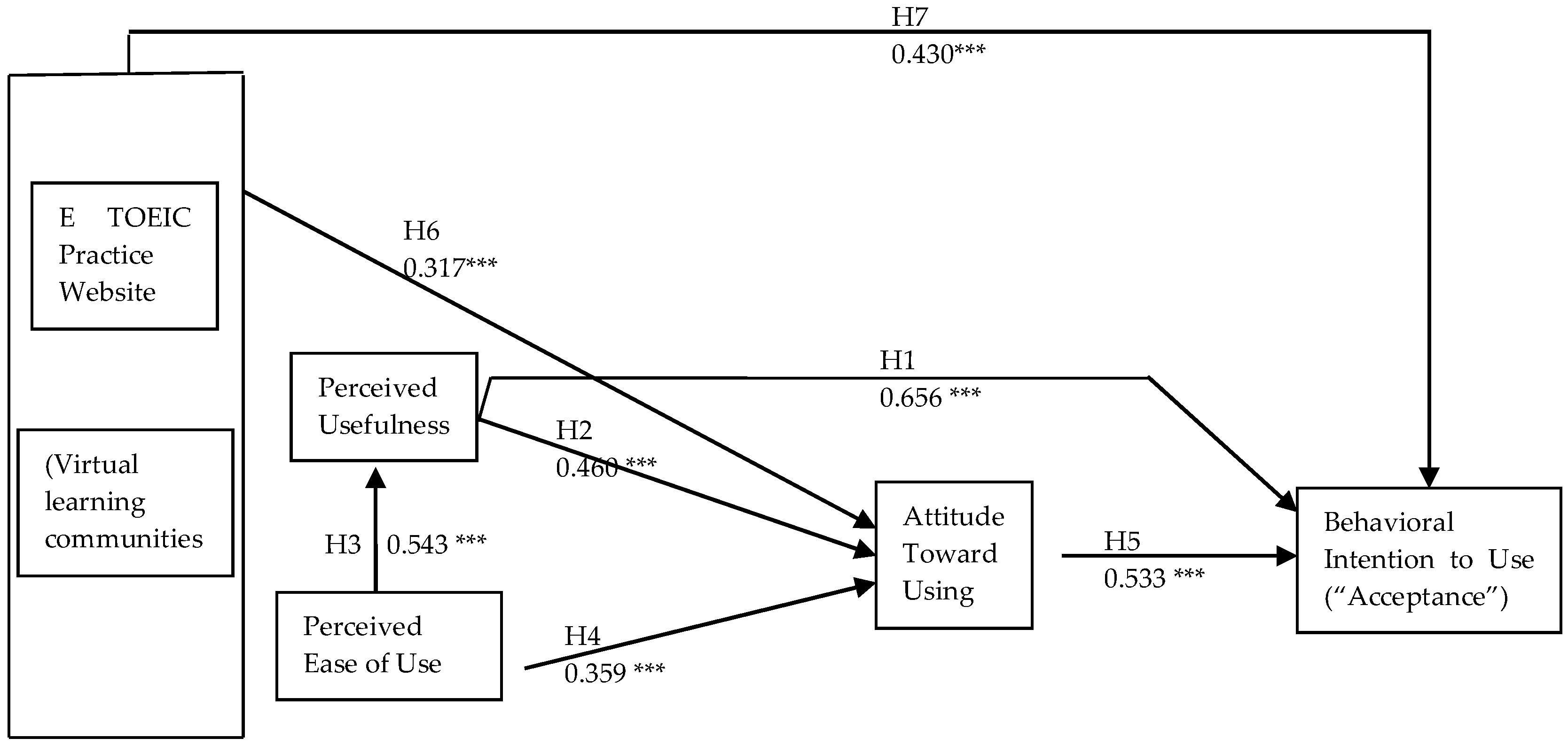 Sustainability 11 01748 g004 Sustainability 11 01748 g004