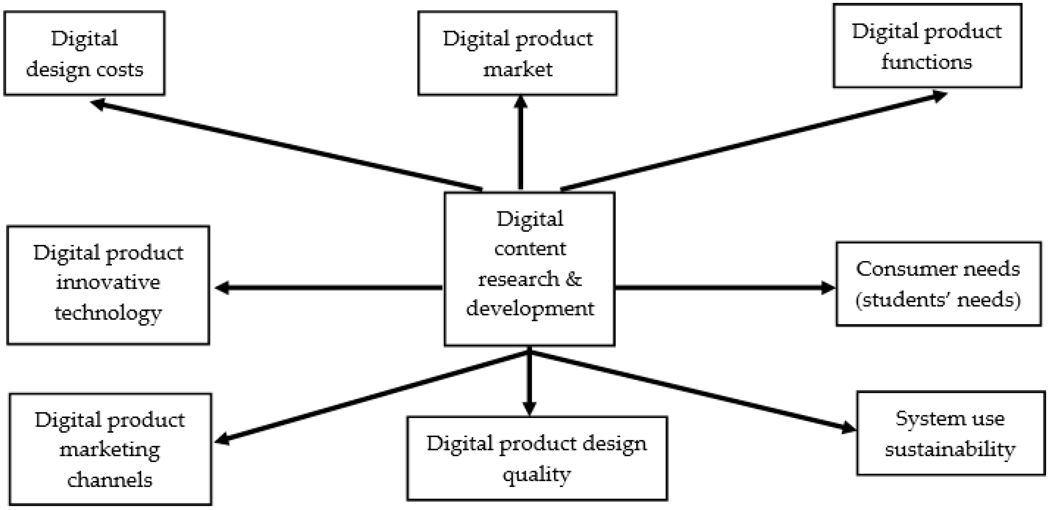 Sustainability 11 01748 g005 Sustainability 11 01748 g005