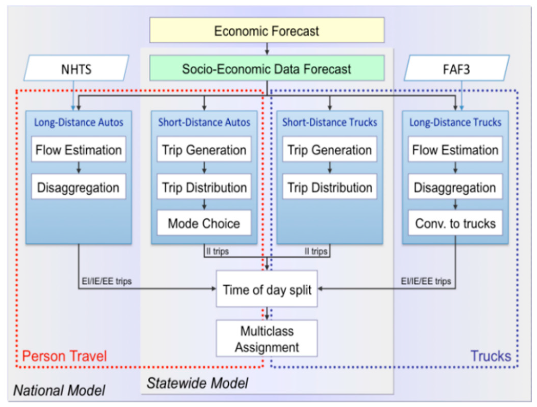 Sustainability 11 01750 g001