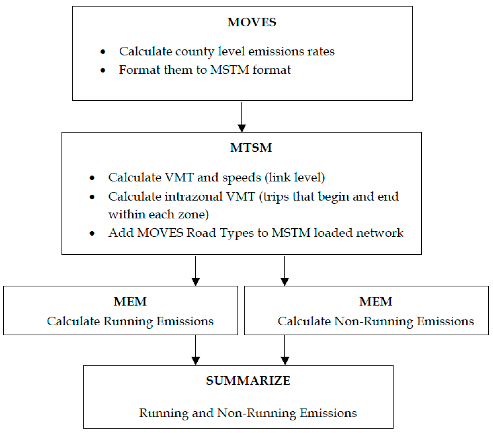 Sustainability 11 01750 g002
