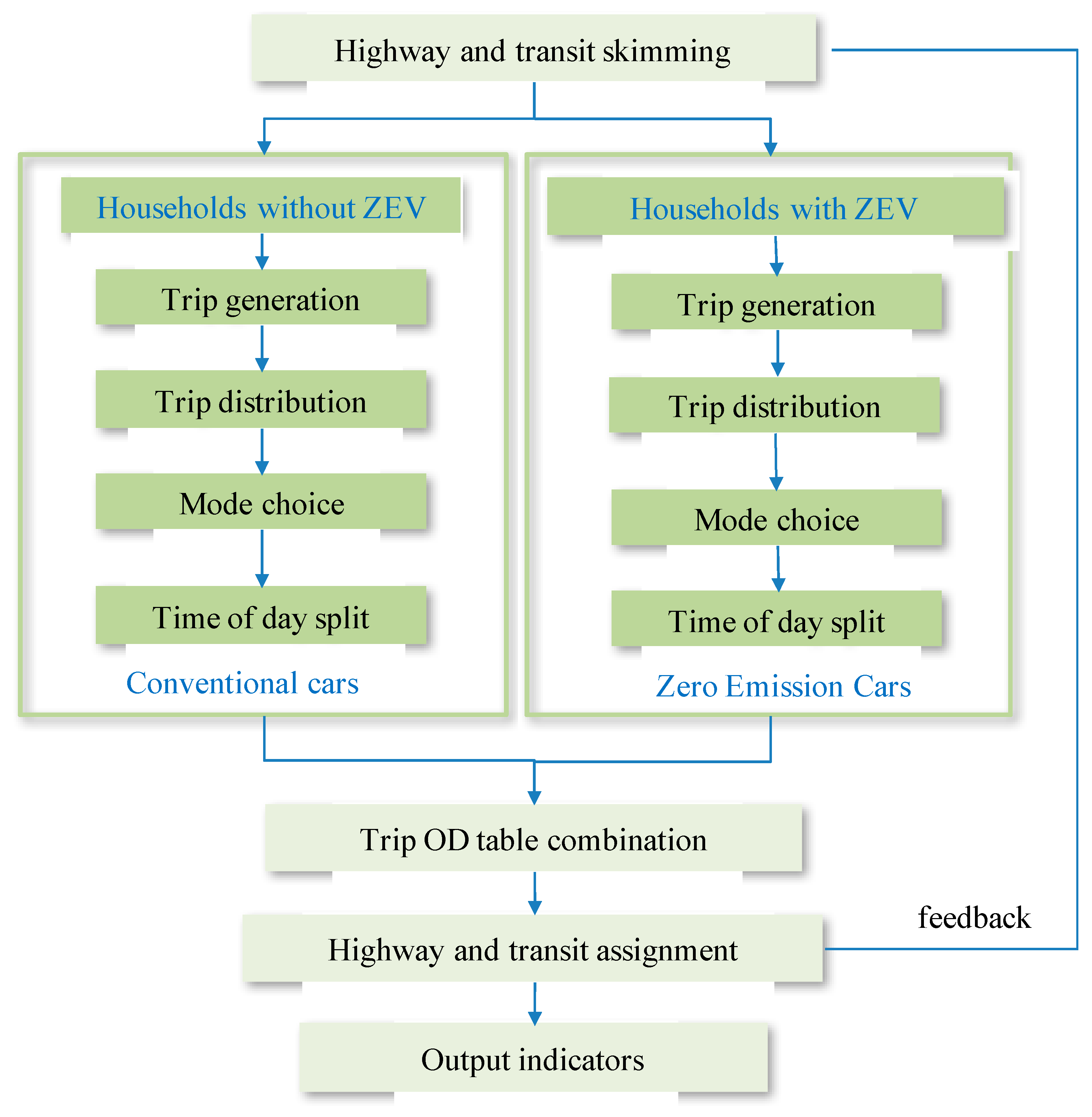 Sustainability 11 01750 g003