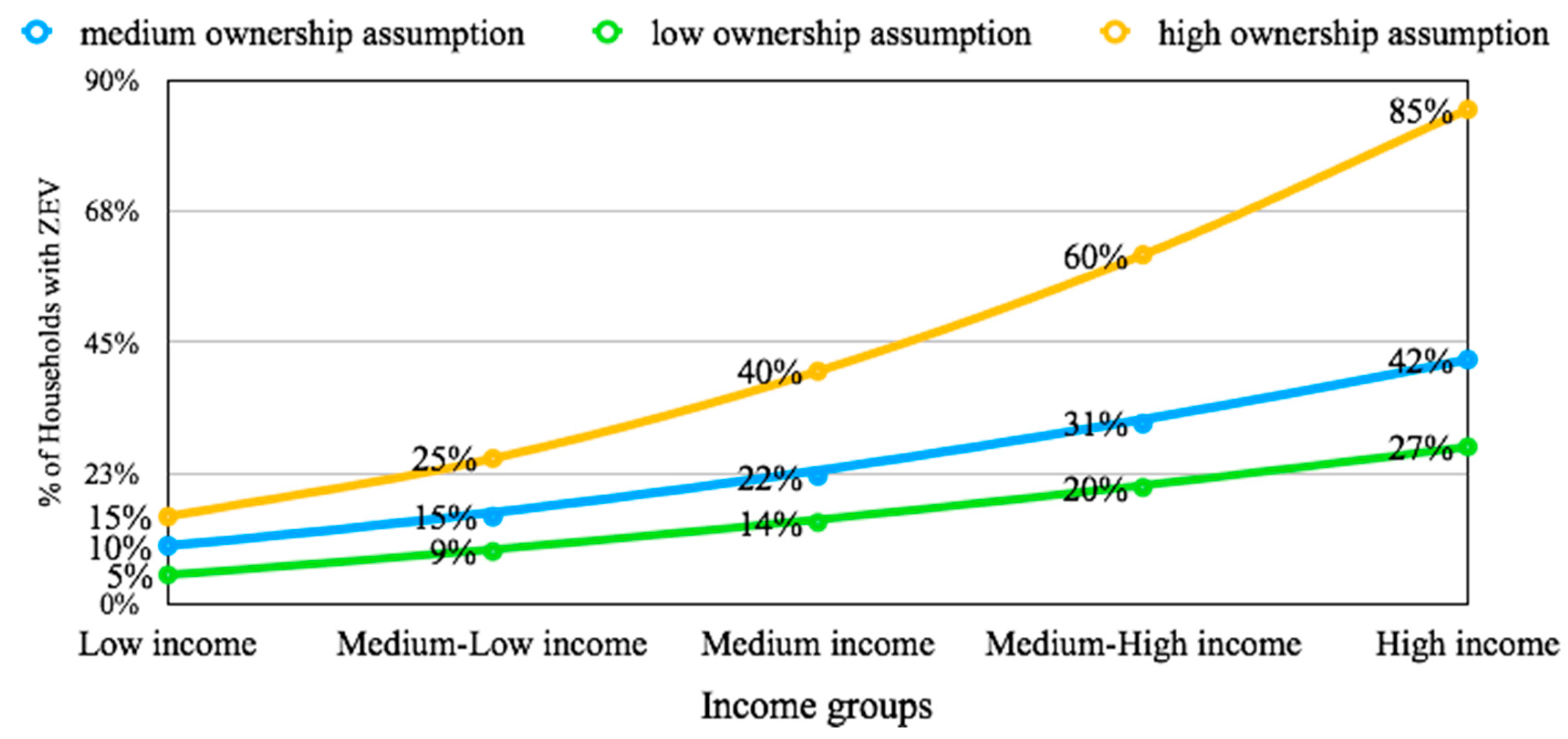 Sustainability 11 01750 g004
