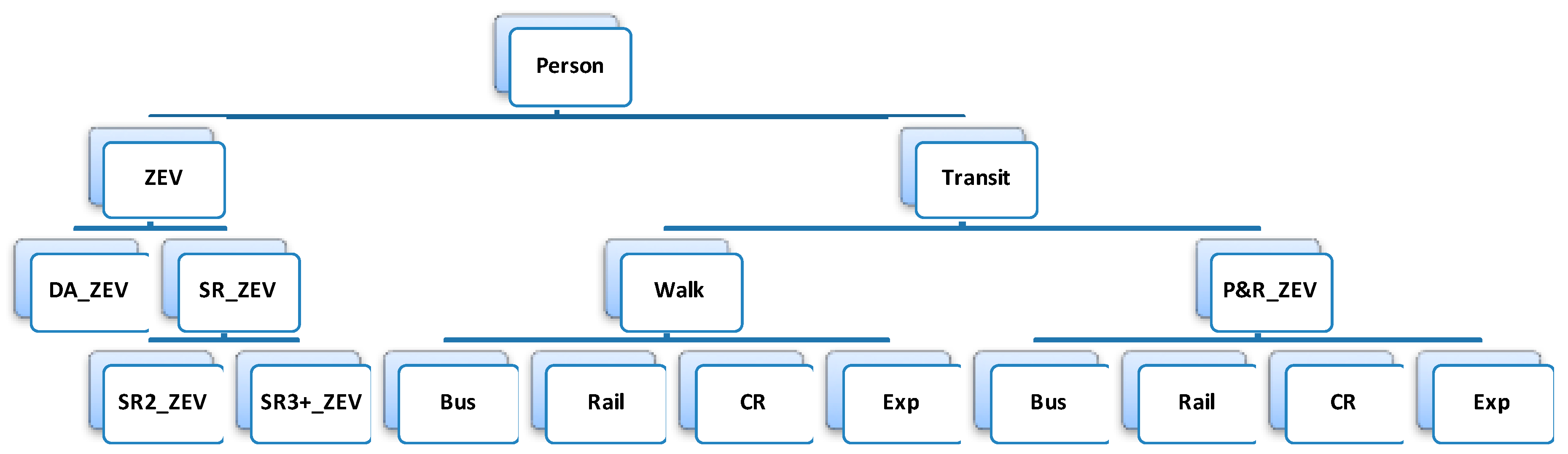Sustainability 11 01750 g005