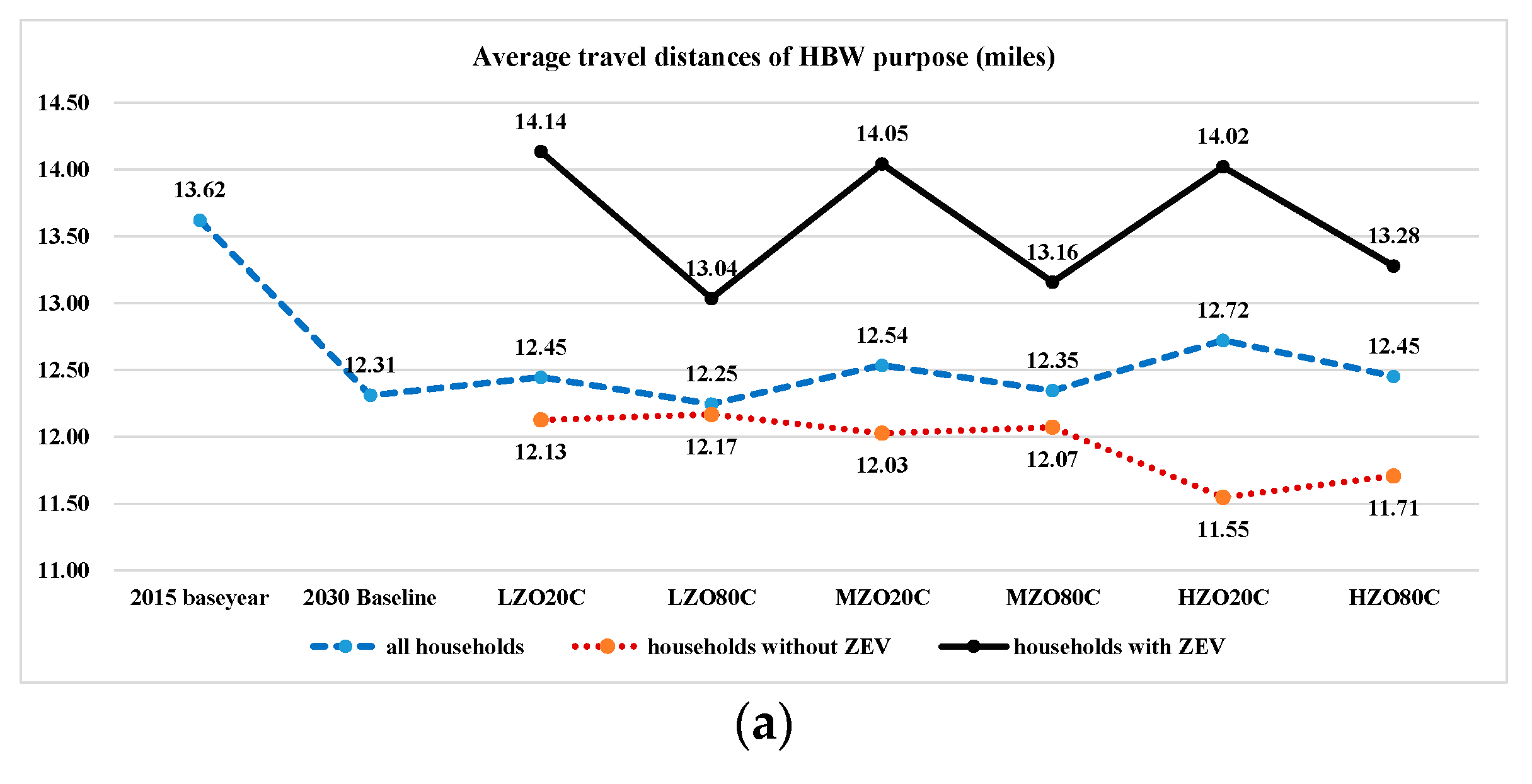 Sustainability 11 01750 g006a