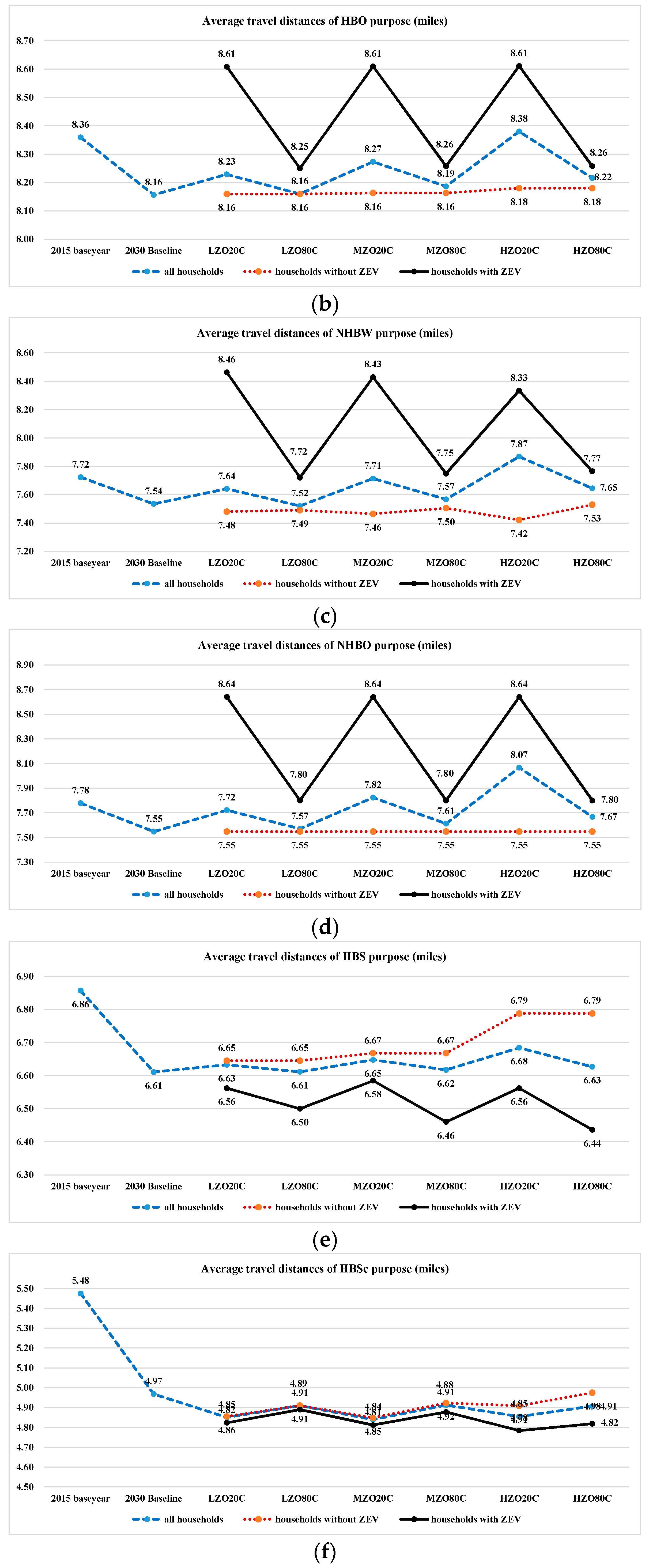 Sustainability 11 01750 g006b