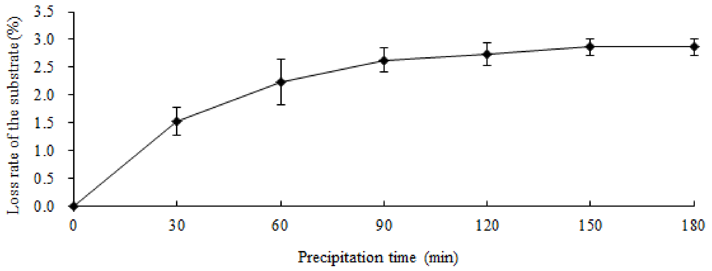 Sustainability 11 01751 g005