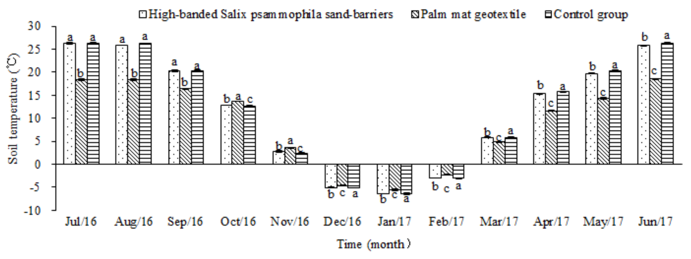 Sustainability 11 01751 g006
