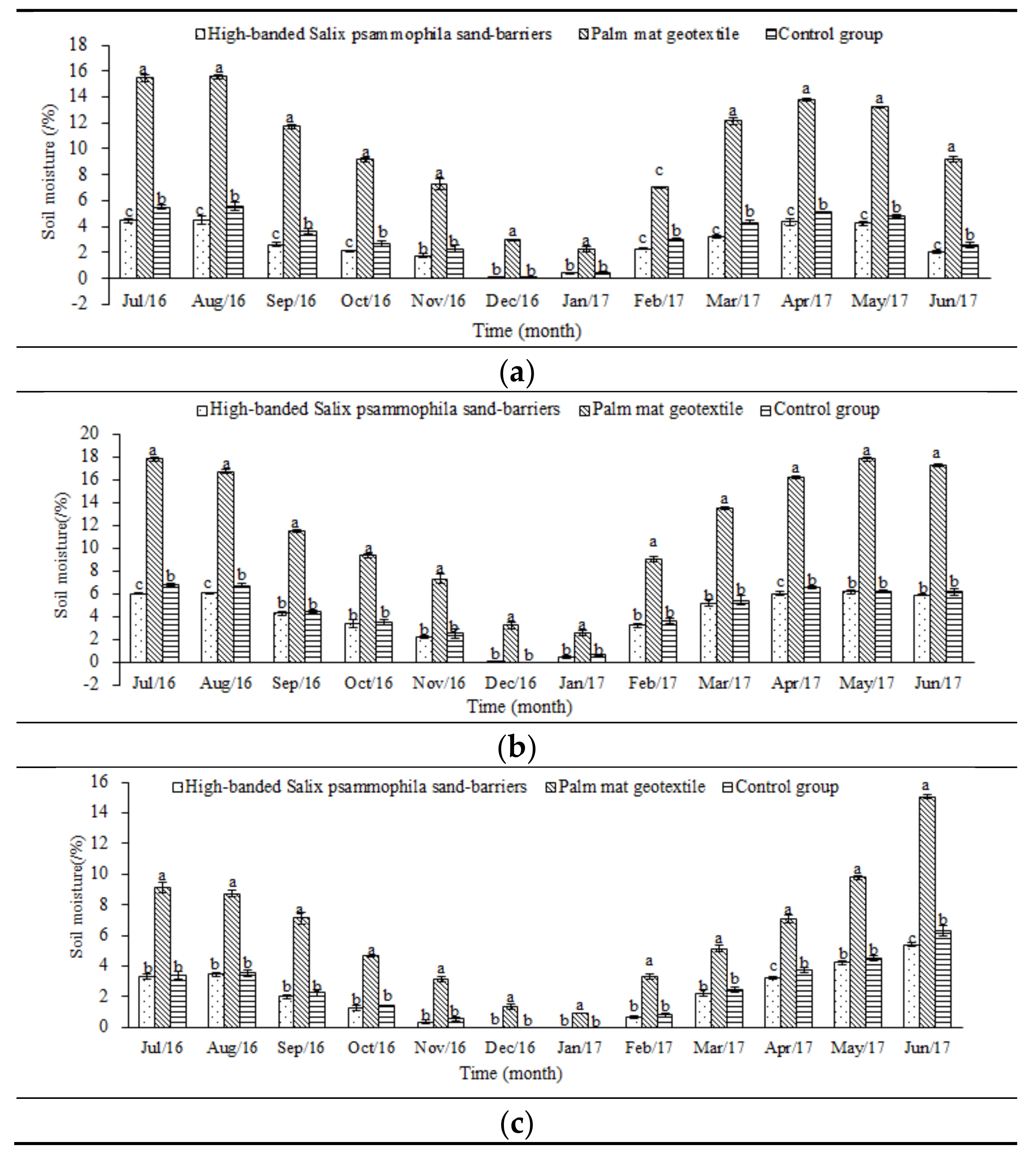 Sustainability 11 01751 g007