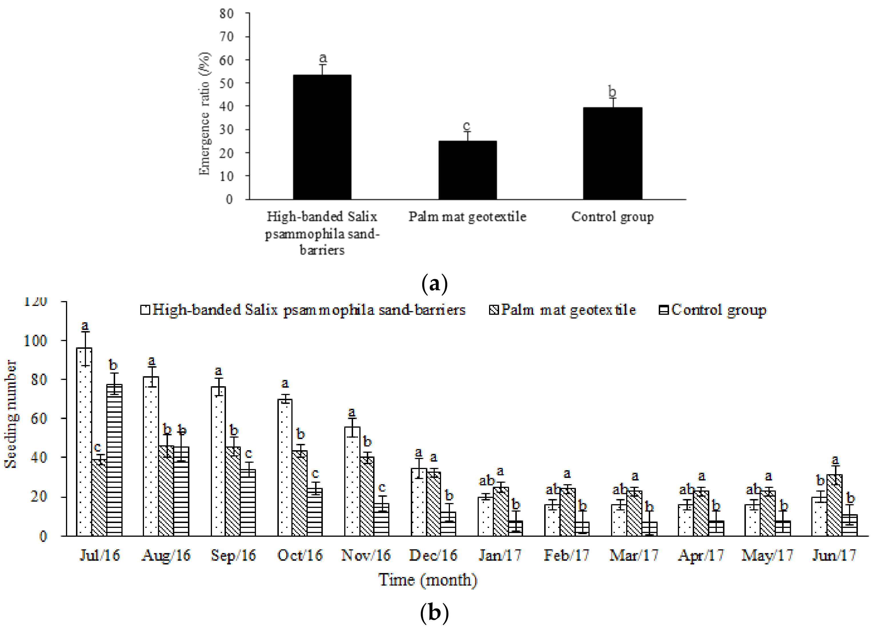 Sustainability 11 01751 g008a