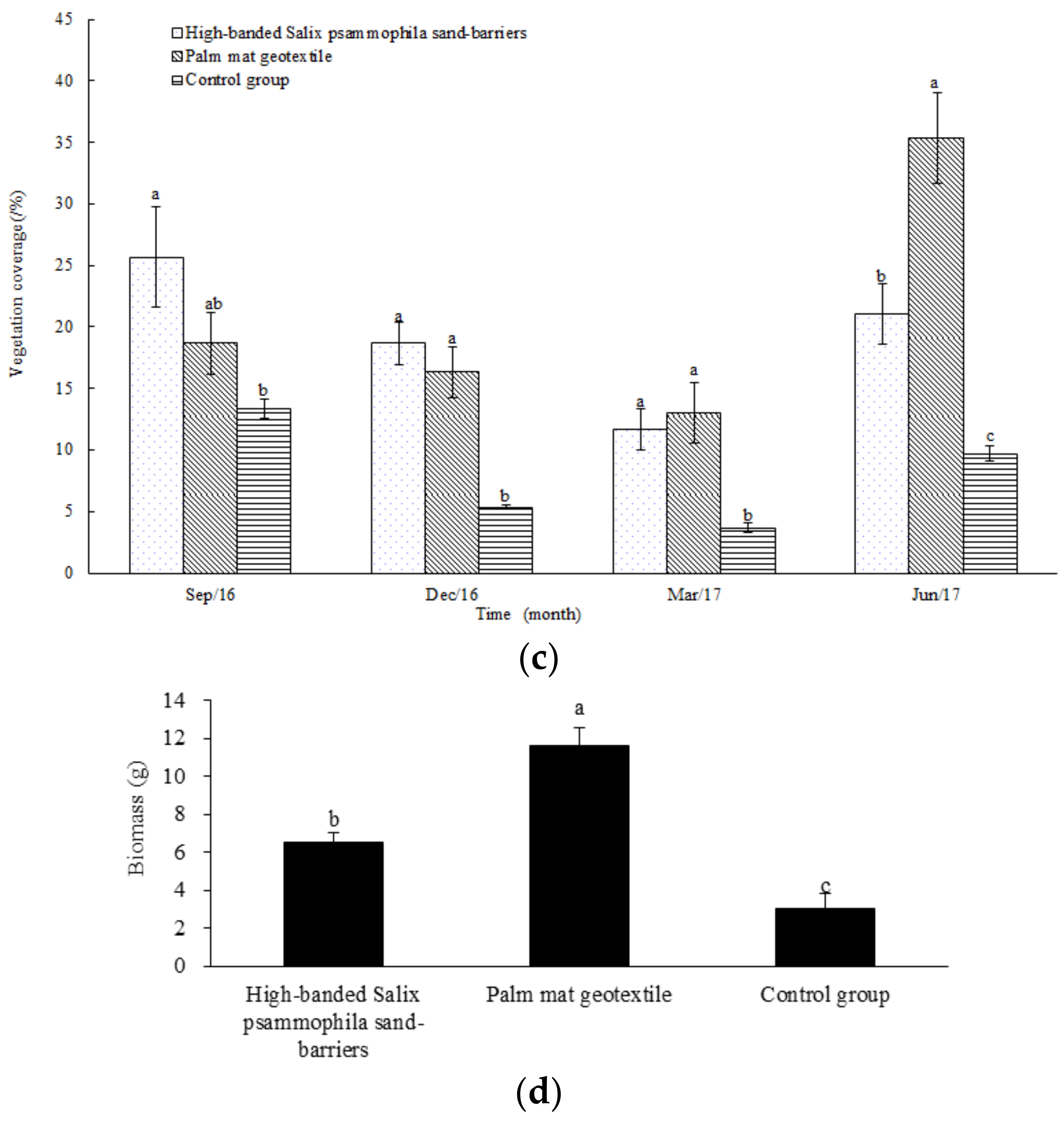 Sustainability 11 01751 g008b