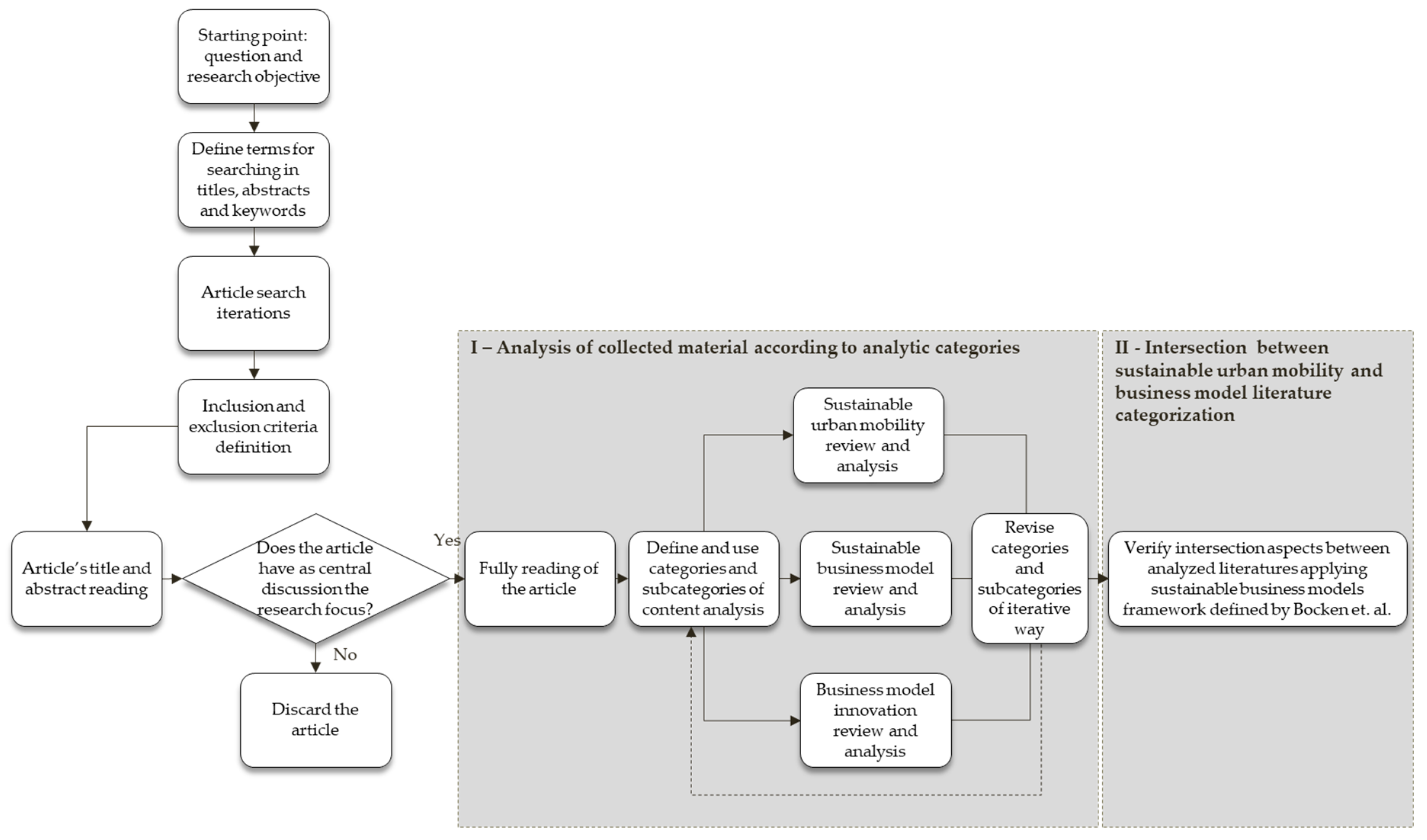 Sustainability 11 01761 g002