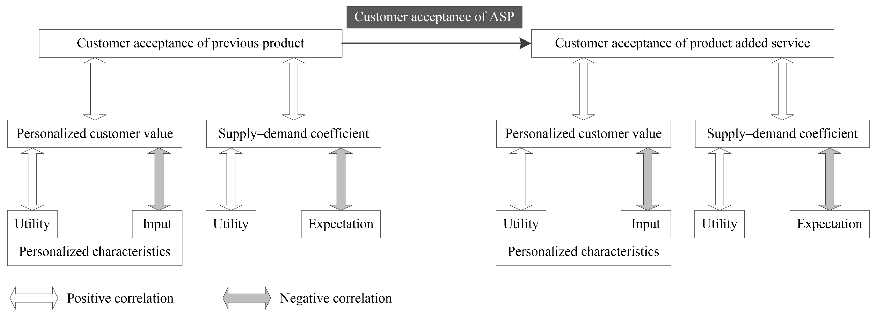 Sustainability 11 01763 g001 Sustainability 11 01763 g001