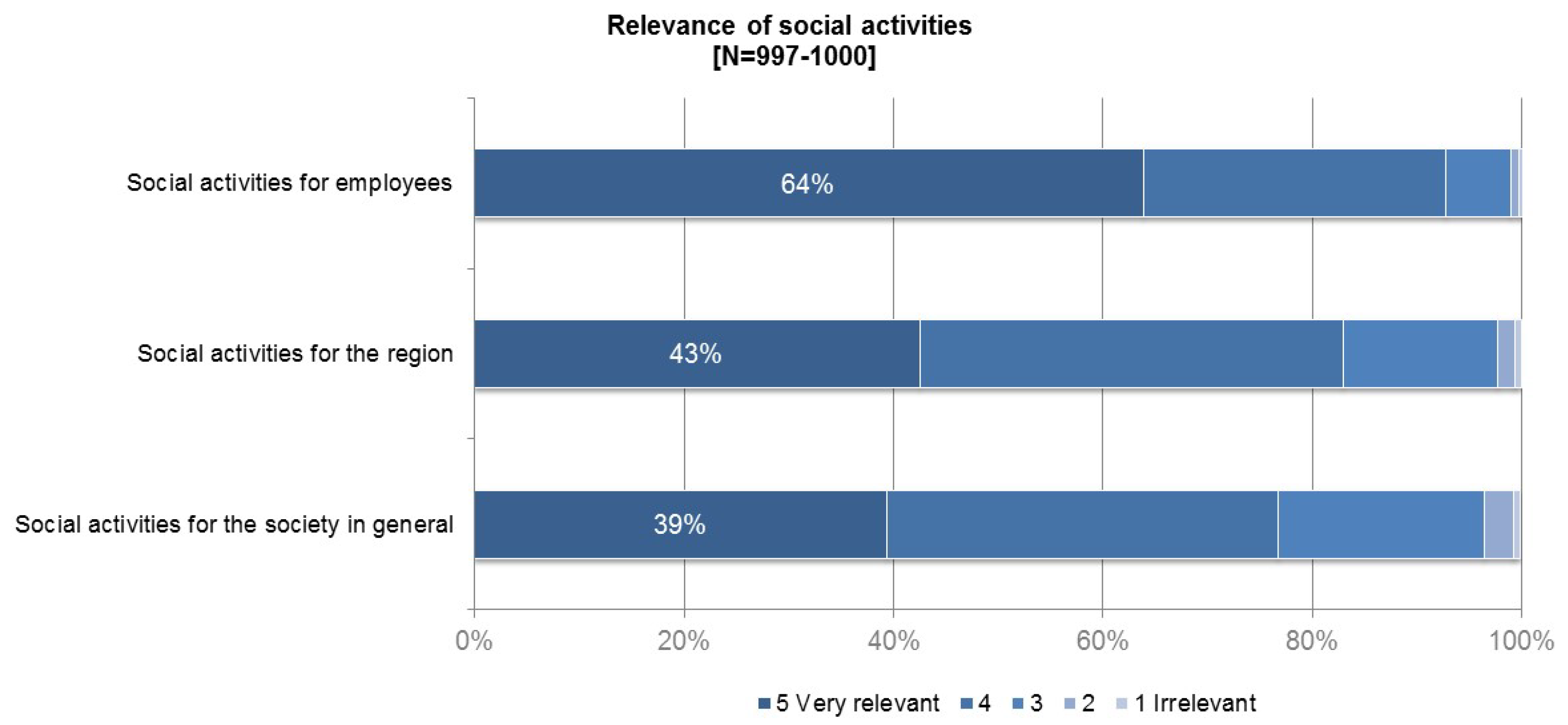 Sustainability 11 01767 g003