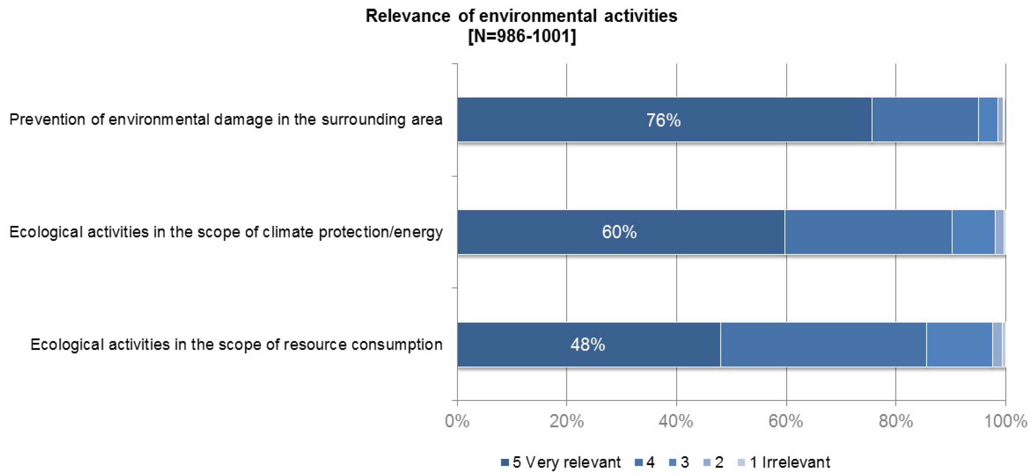 Sustainability 11 01767 g004