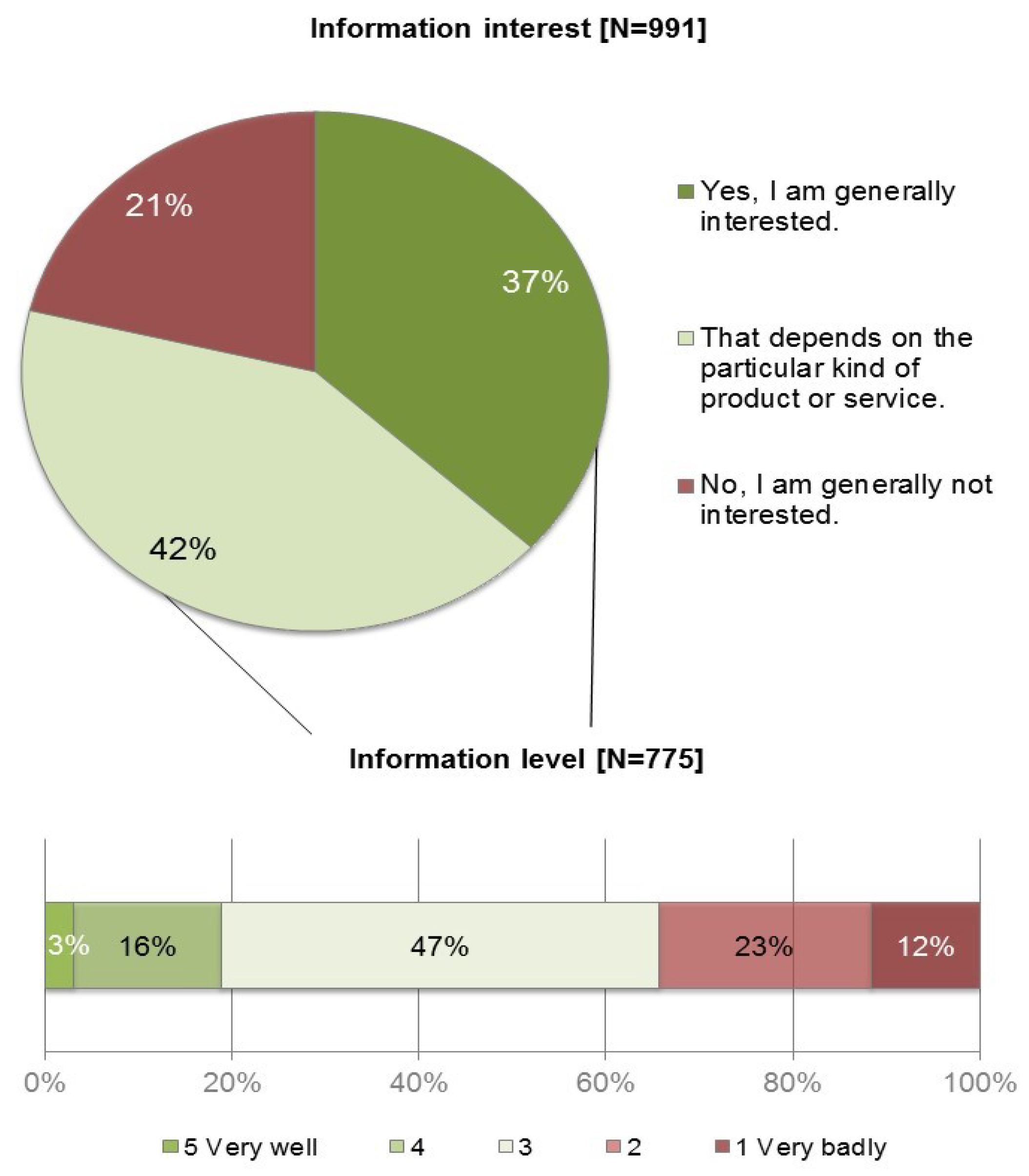 Sustainability 11 01767 g005