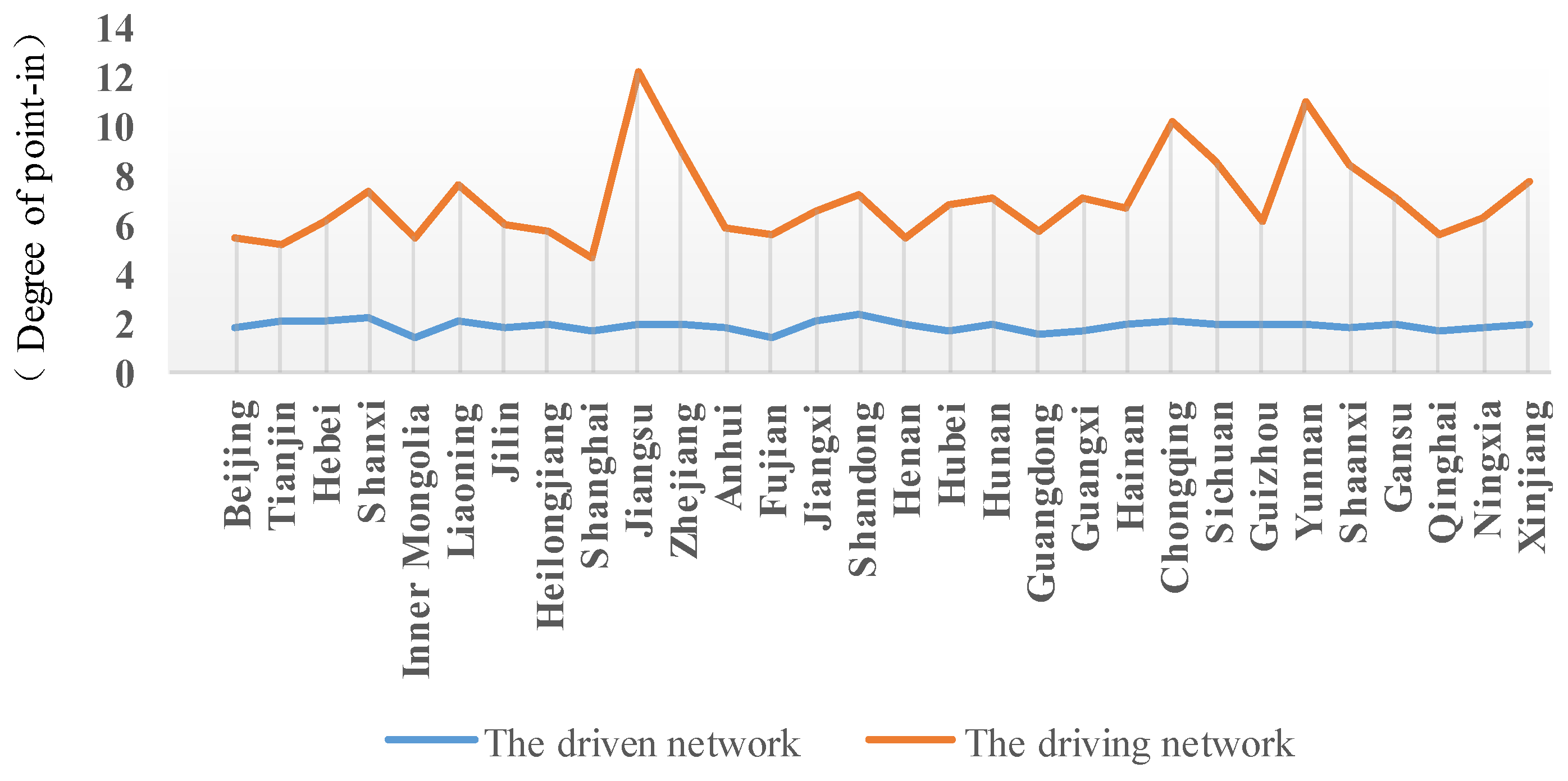 Sustainability 11 01772 g007