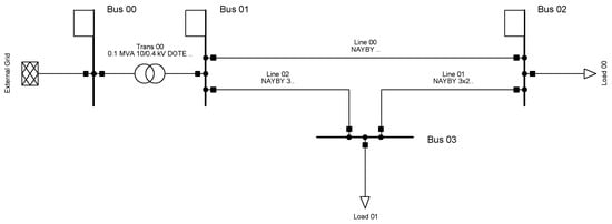 Sustainability 11 01774 g0a5