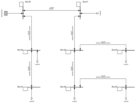 Sustainability 11 01774 g0a7