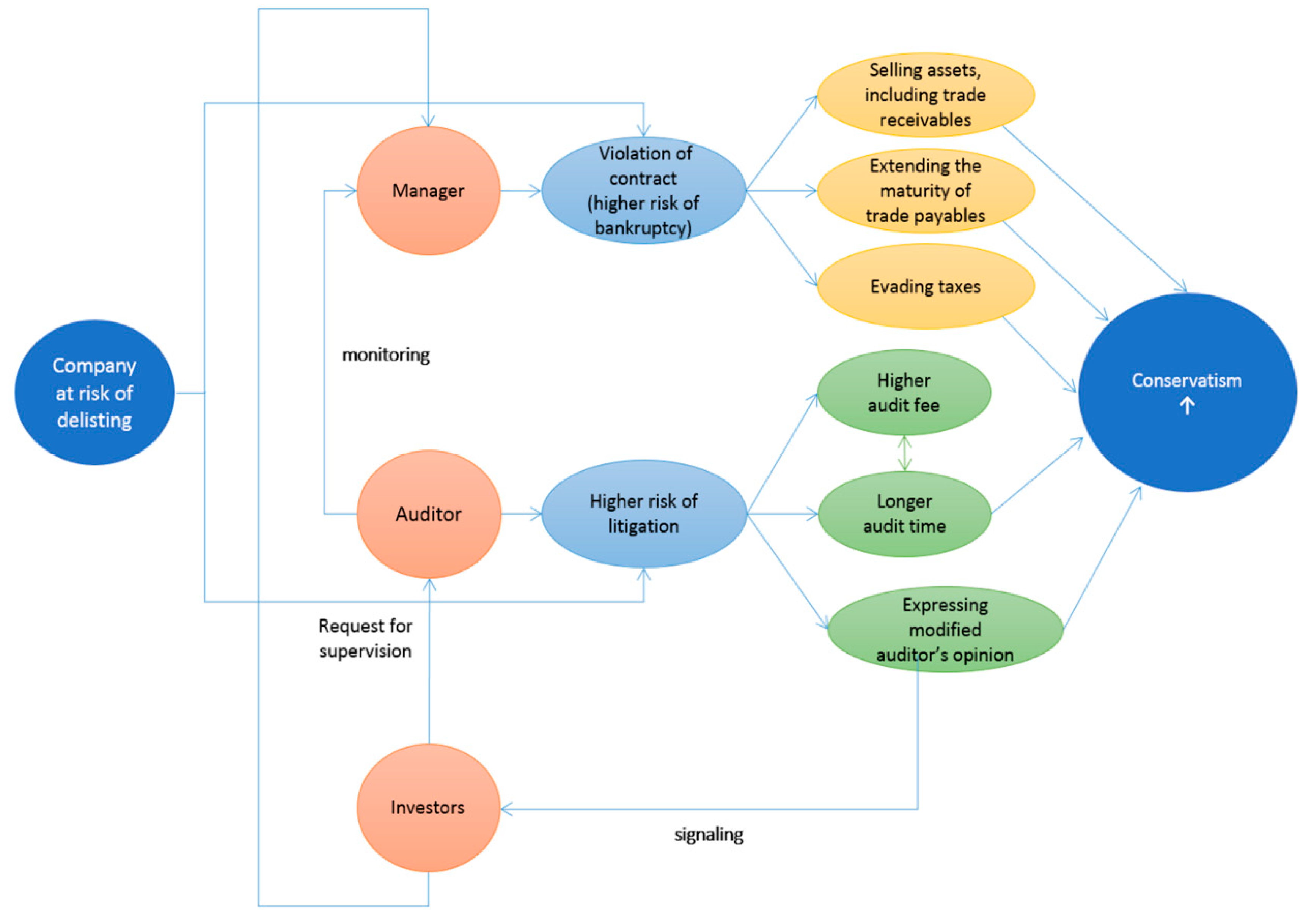 Sustainability 11 01775 g001