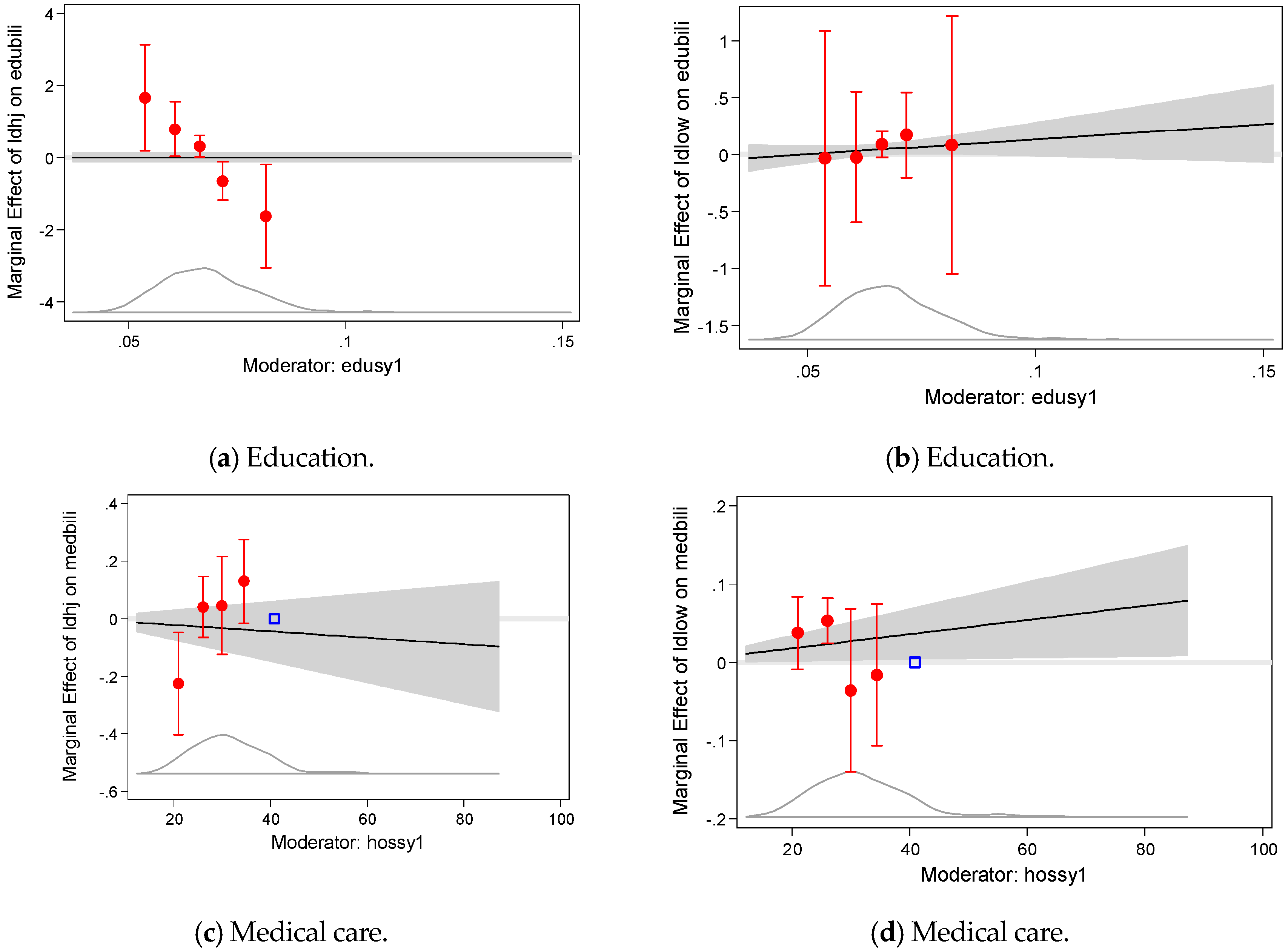 Sustainability 11 01776 g001a