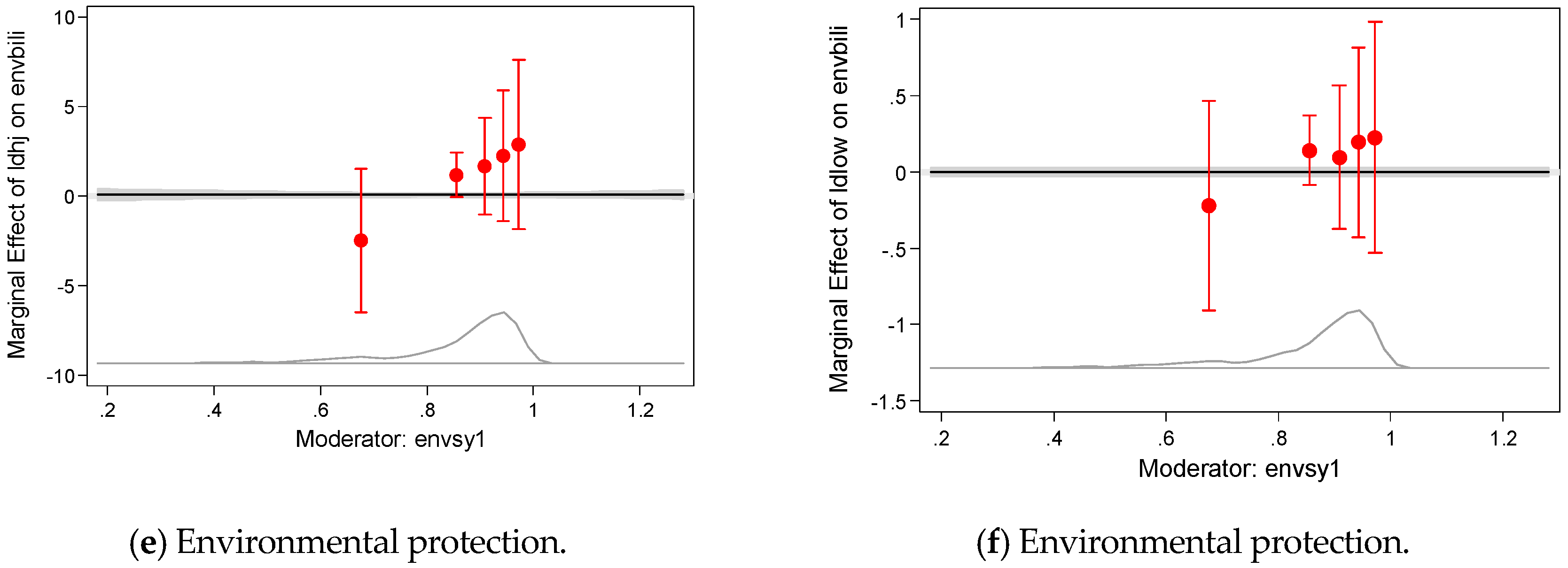 Sustainability 11 01776 g001b