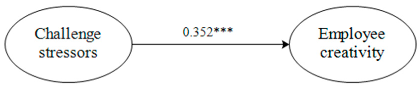 Sustainability 11 01779 g002