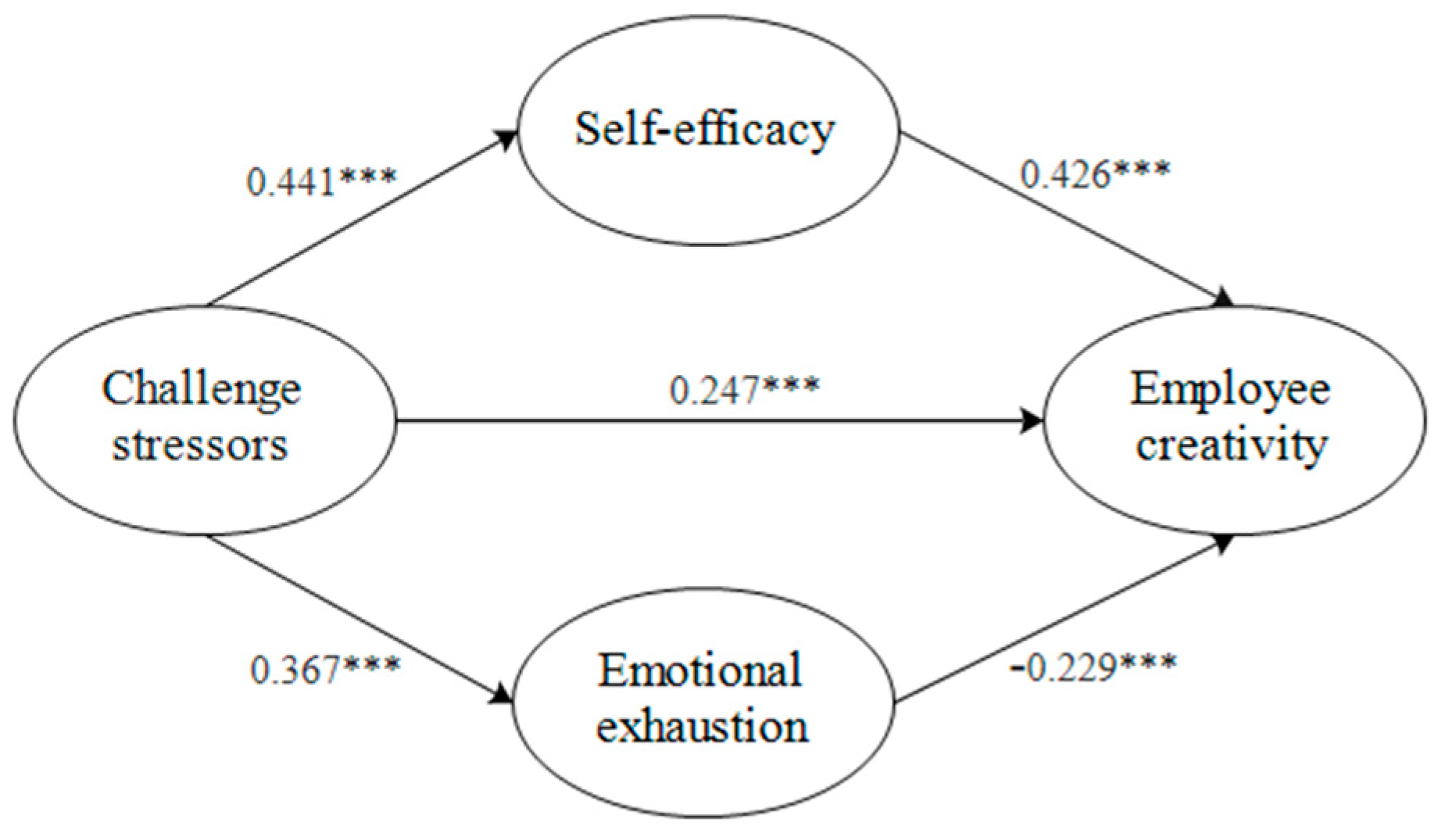 Sustainability 11 01779 g003