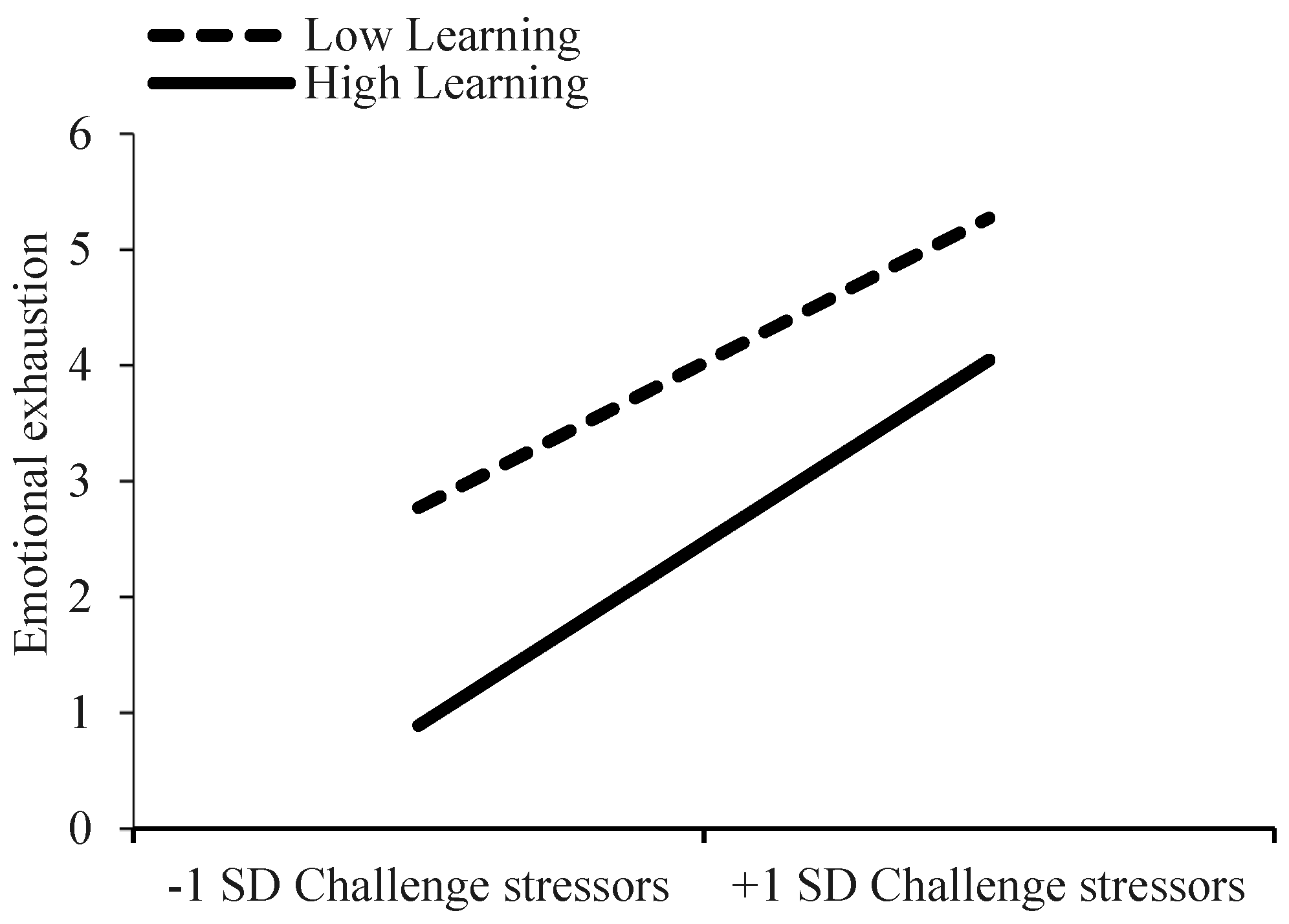 Sustainability 11 01779 g005