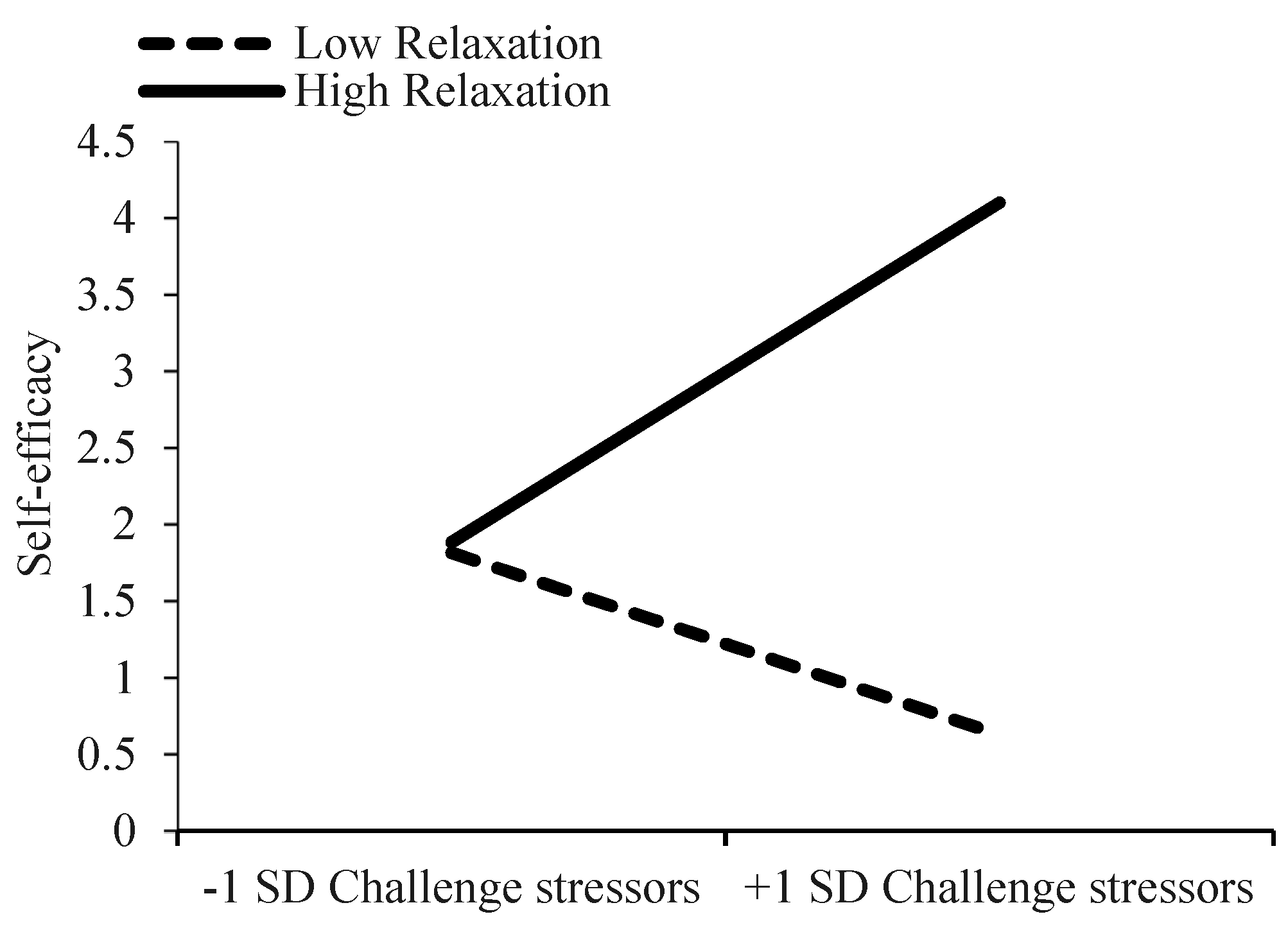 Sustainability 11 01779 g006