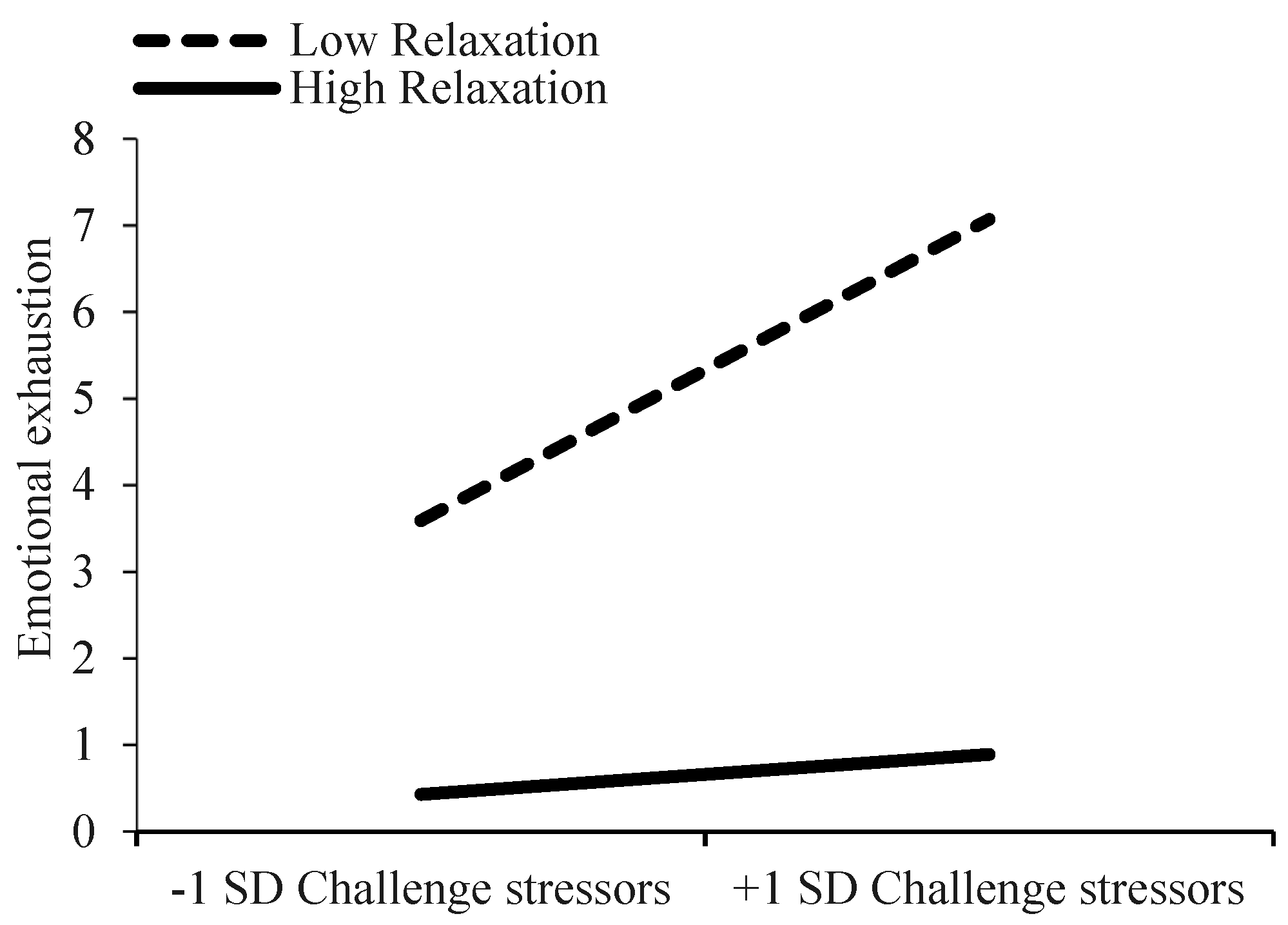 Sustainability 11 01779 g007