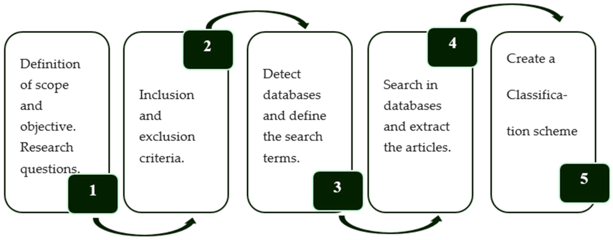 Sustainability 11 01781 g001