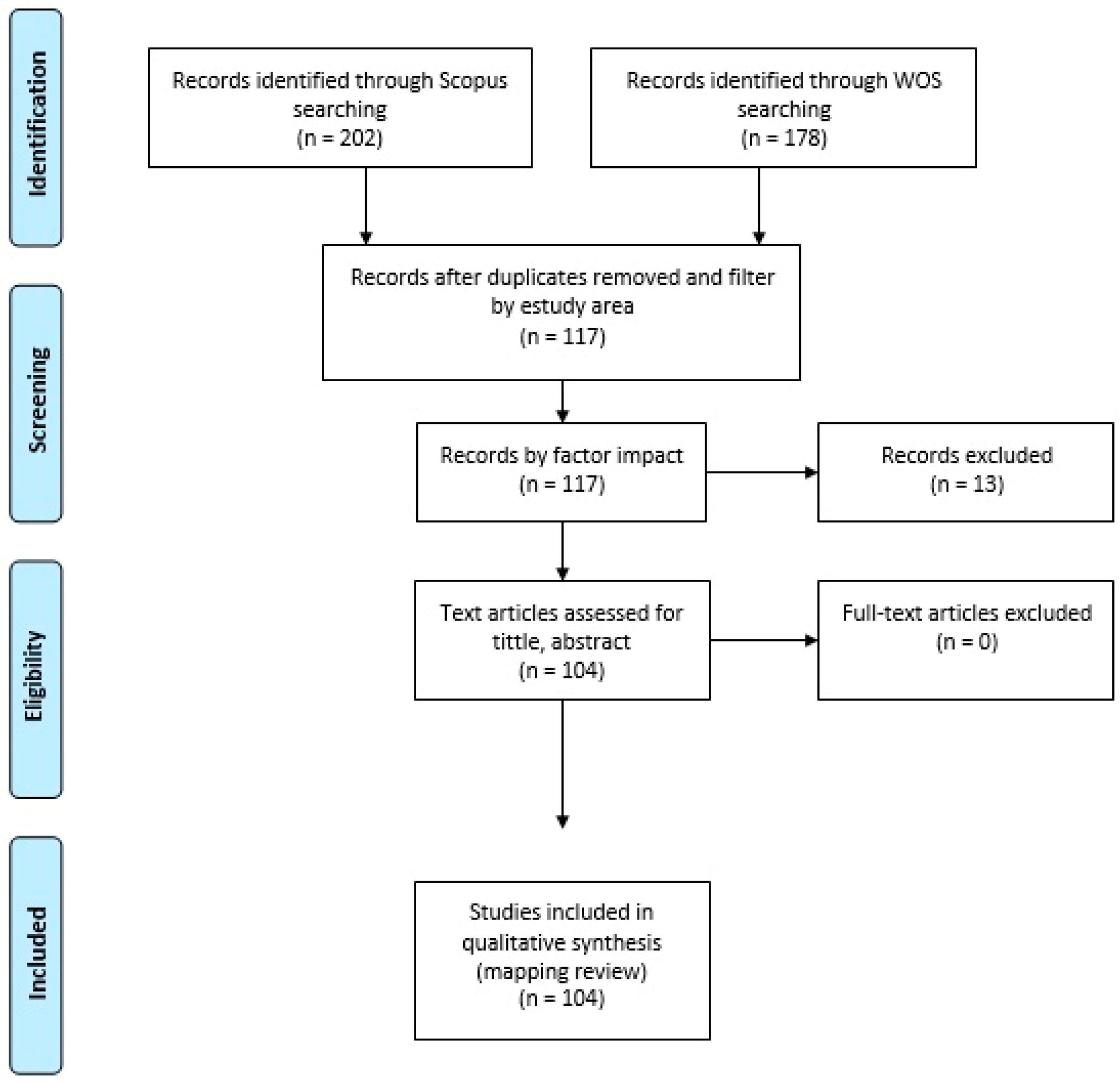 Sustainability 11 01781 g002