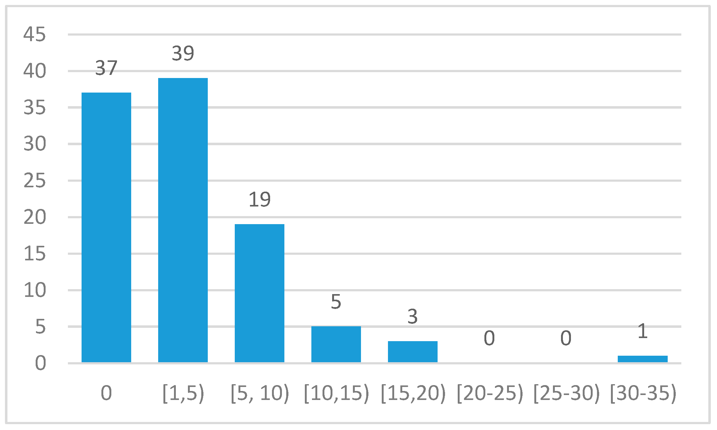 Sustainability 11 01781 g004