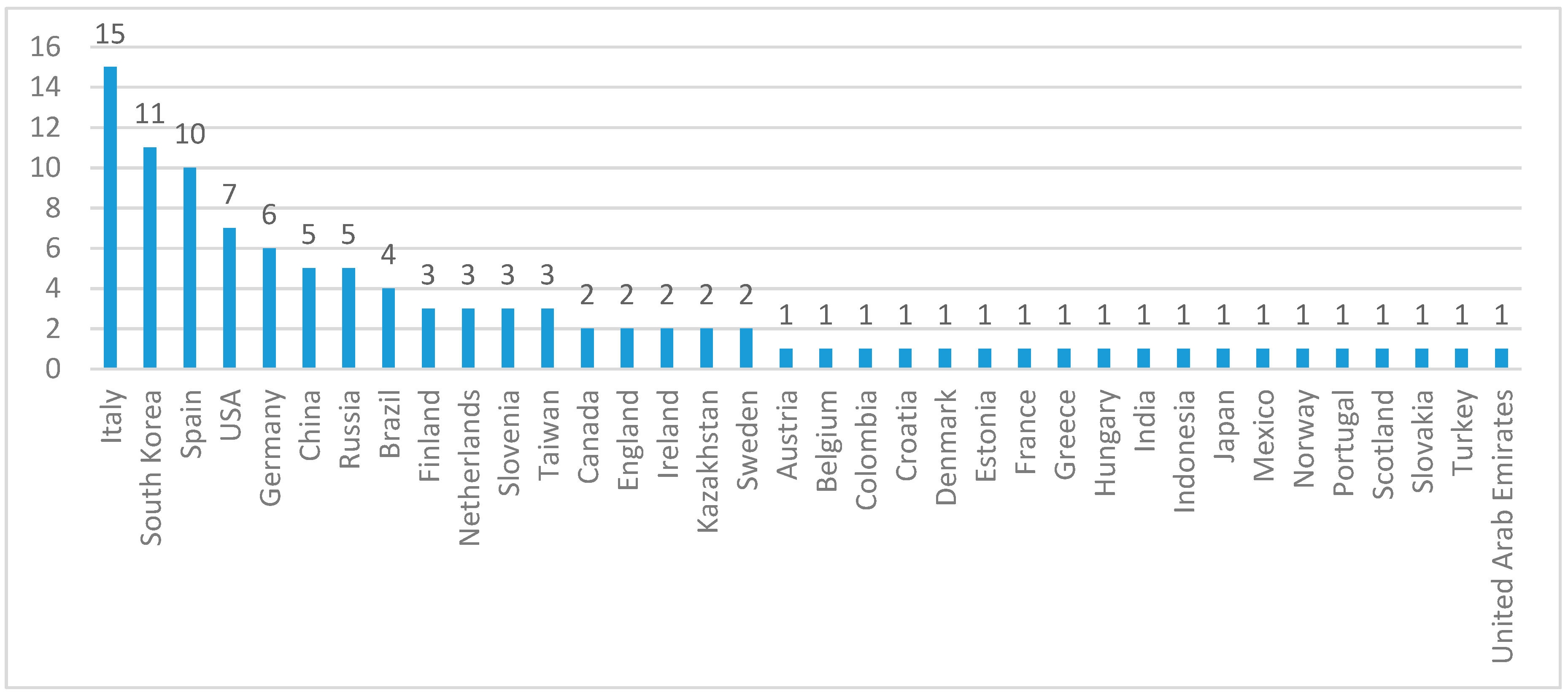 Sustainability 11 01781 g006