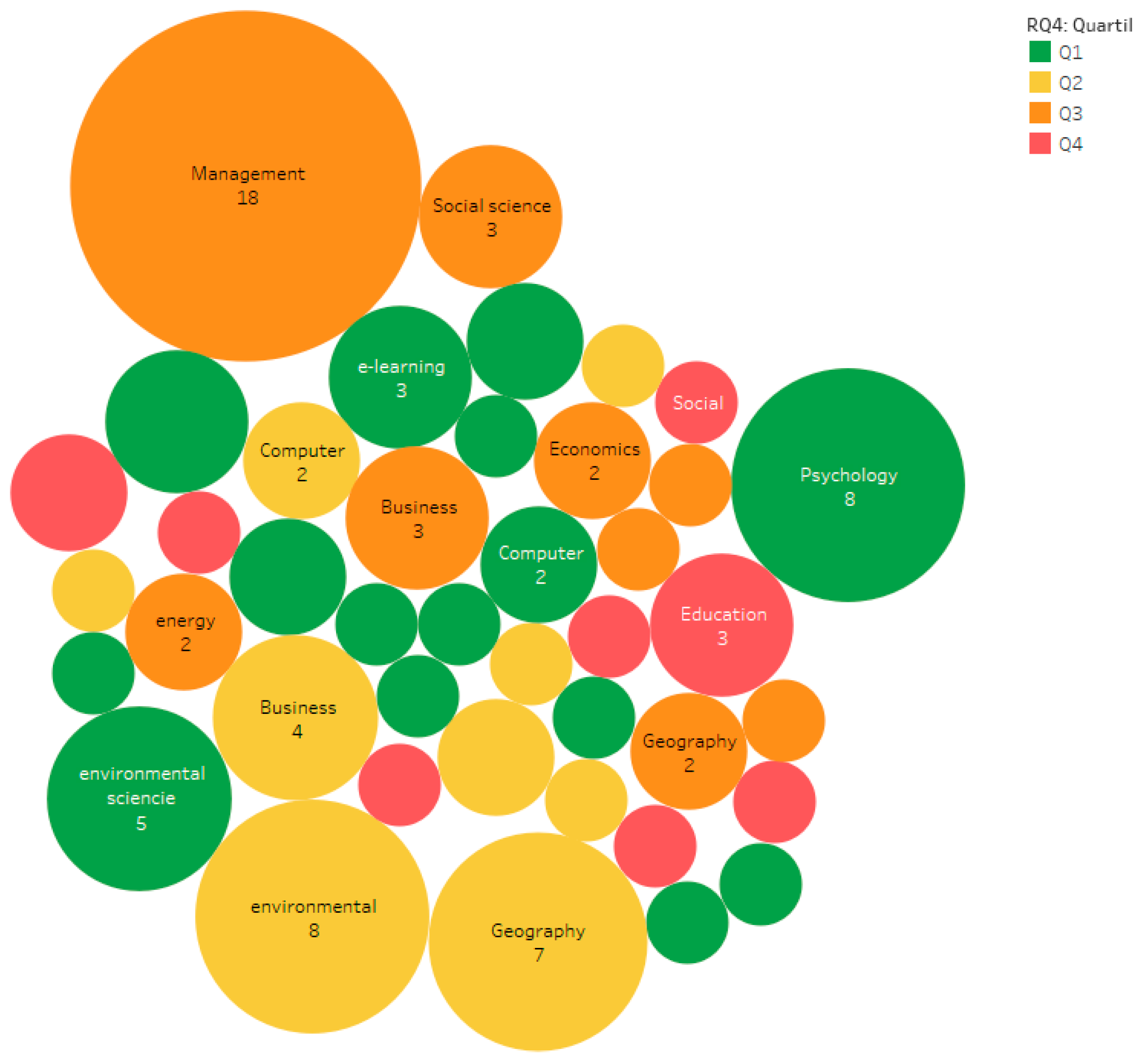 Sustainability 11 01781 g007