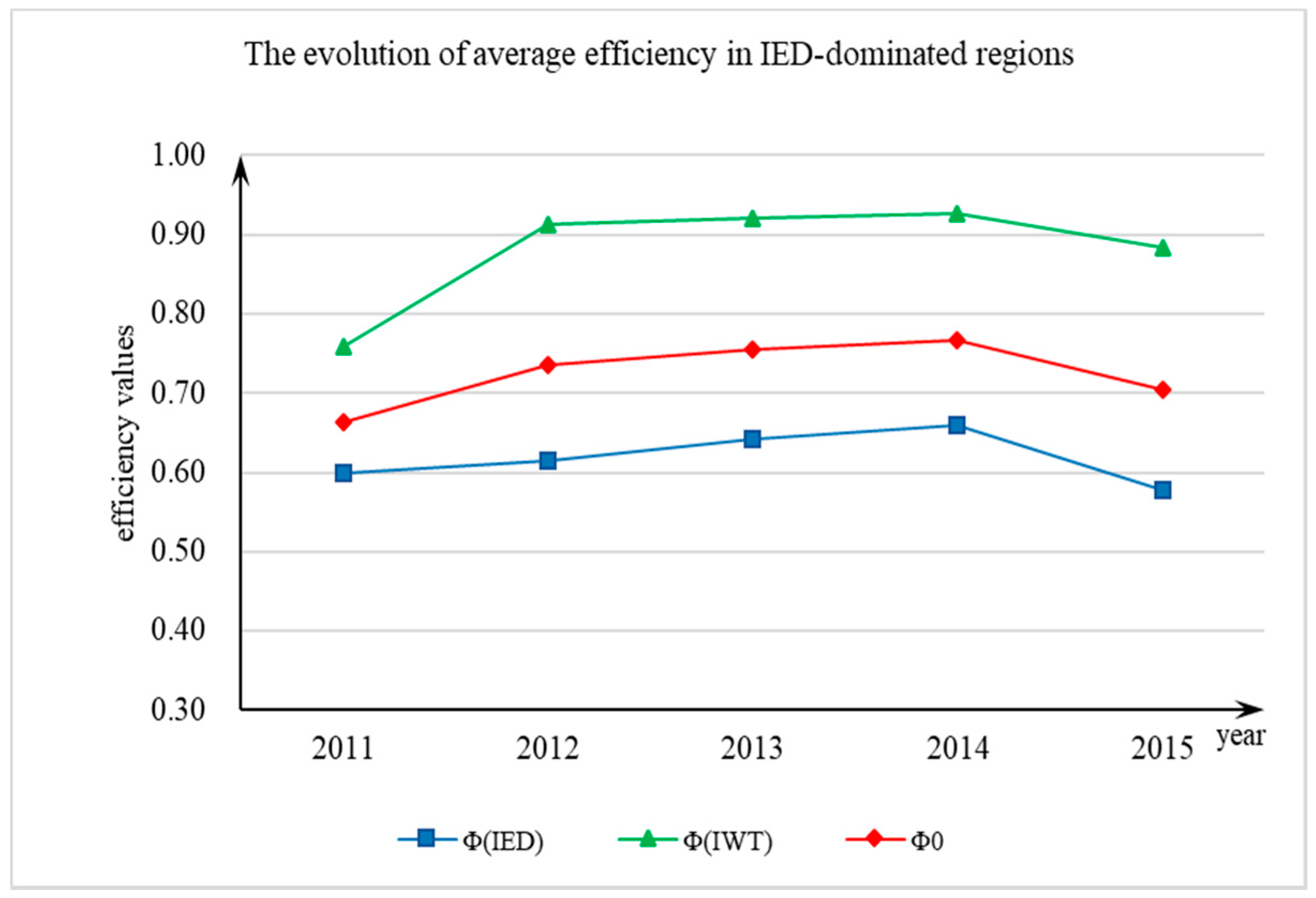 Sustainability 11 01787 g002b