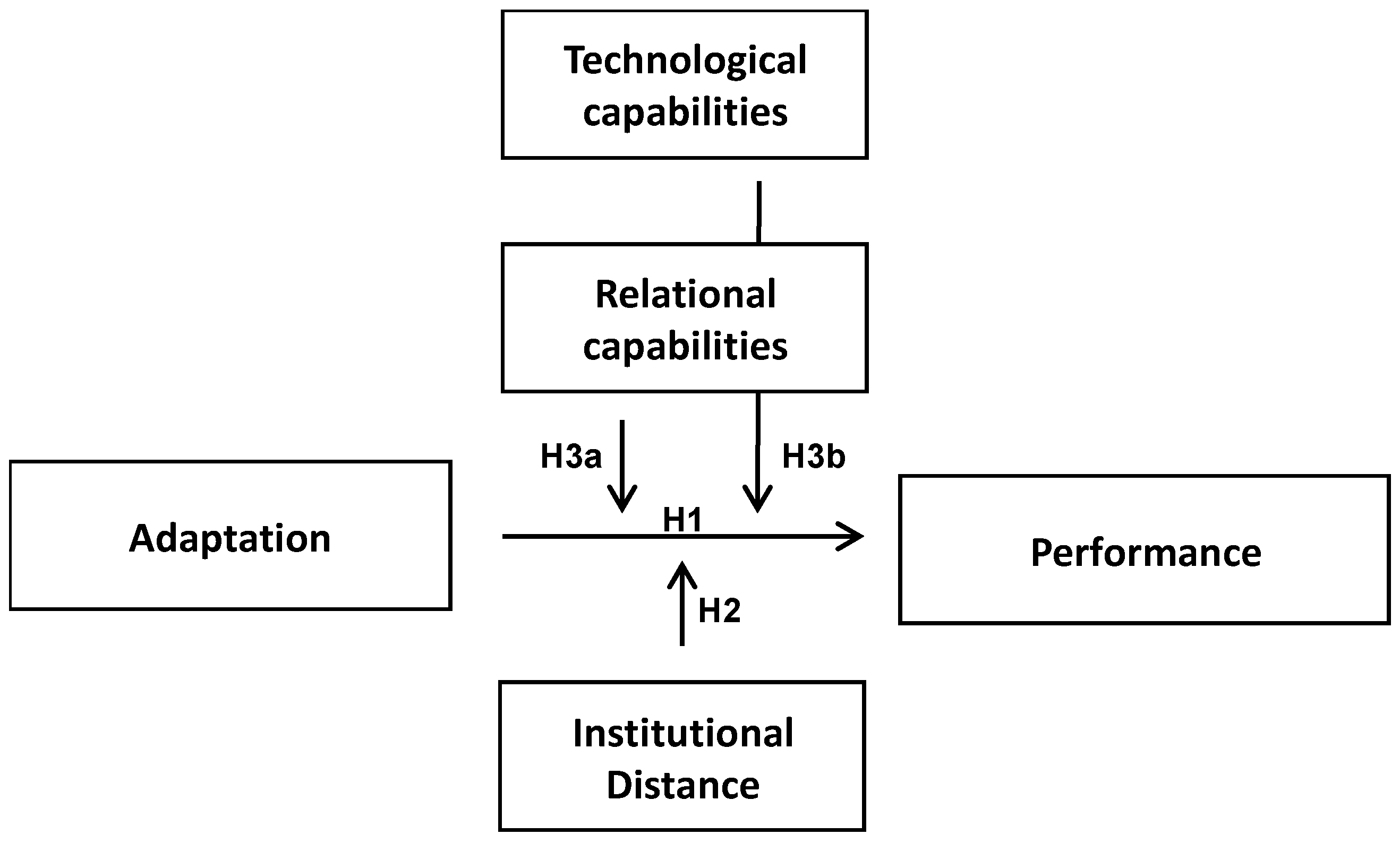 Sustainability 11 01793 g001