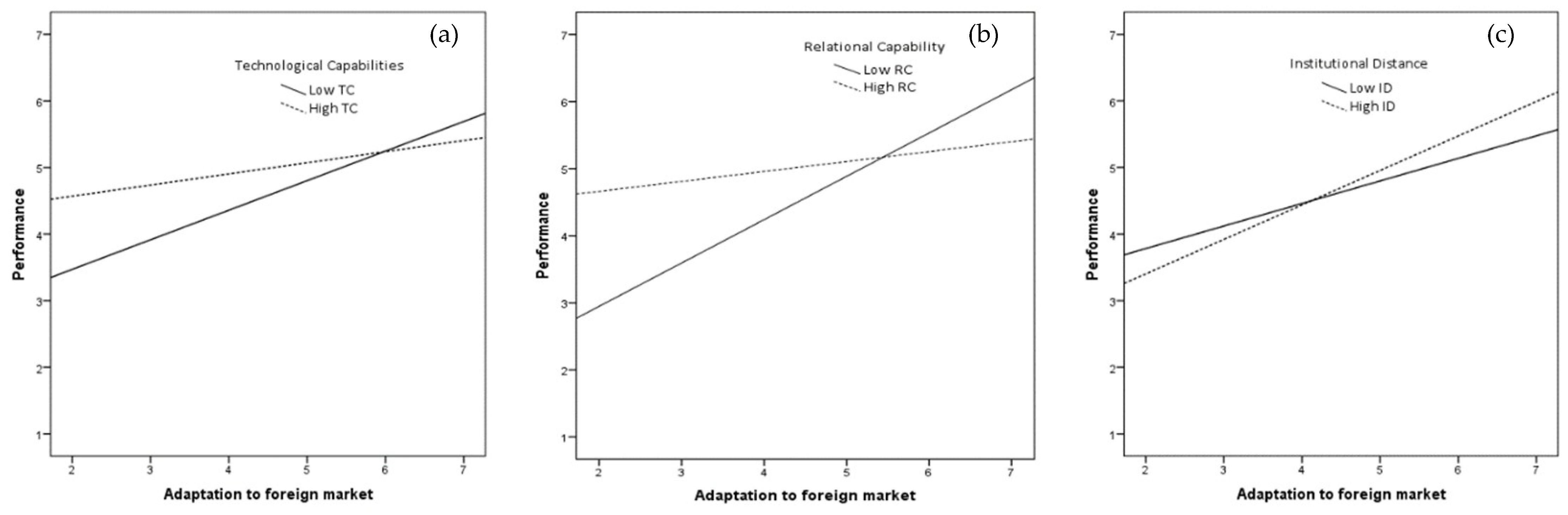 Sustainability 11 01793 g002