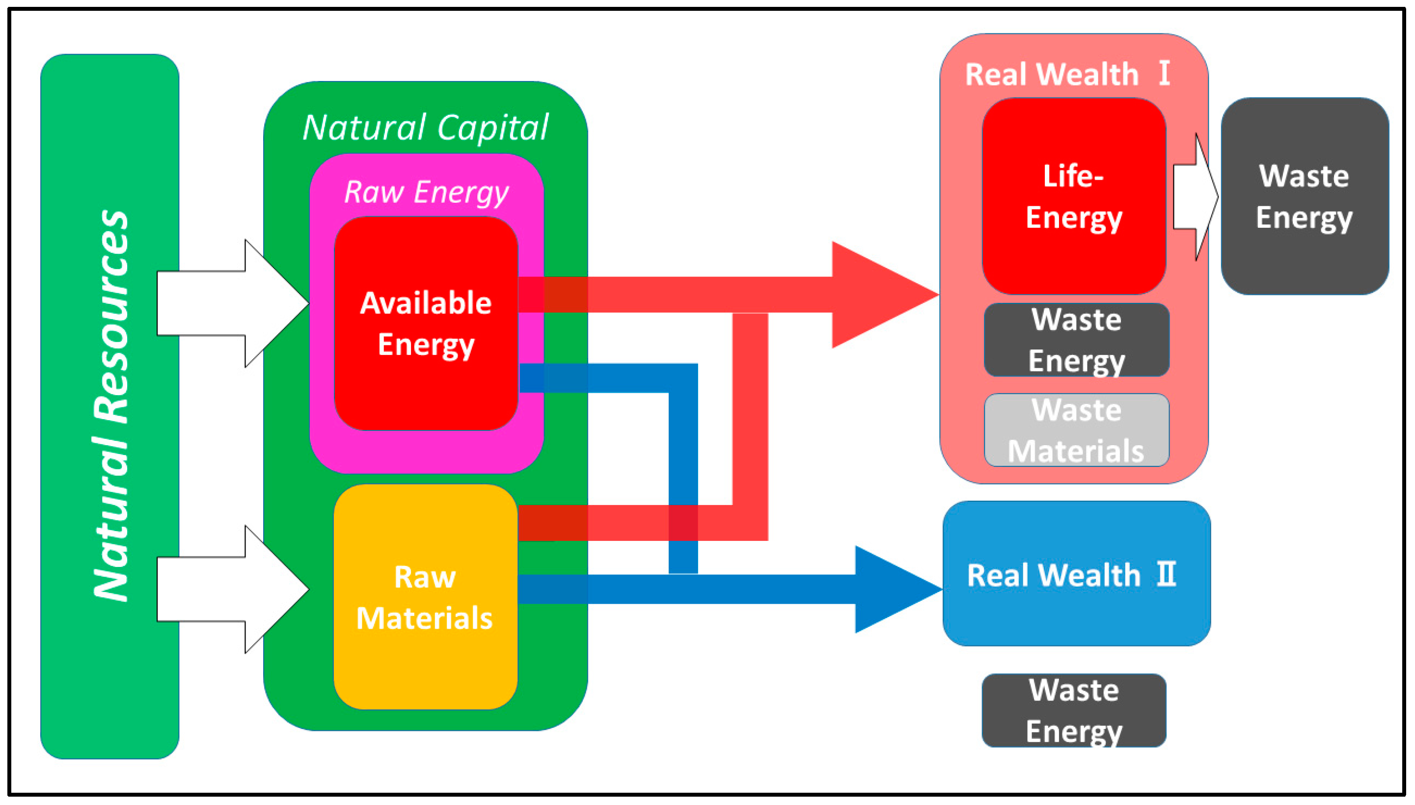 Sustainability 11 01794 g001