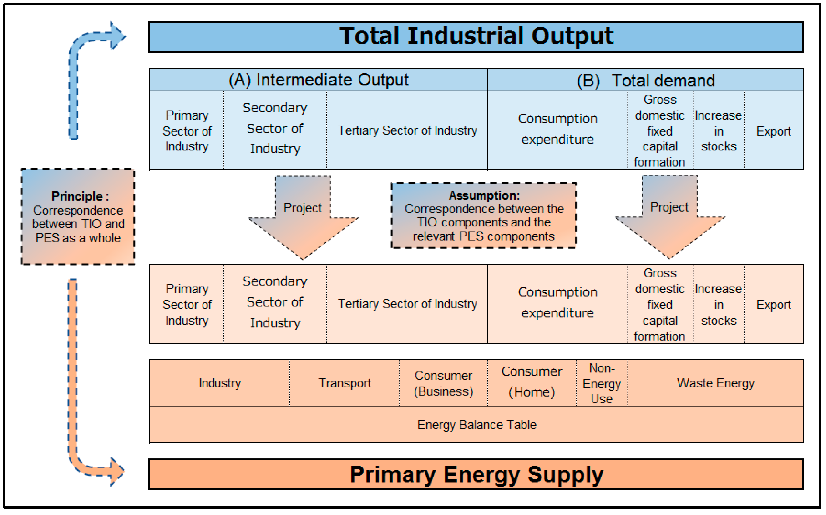 Sustainability 11 01794 g002