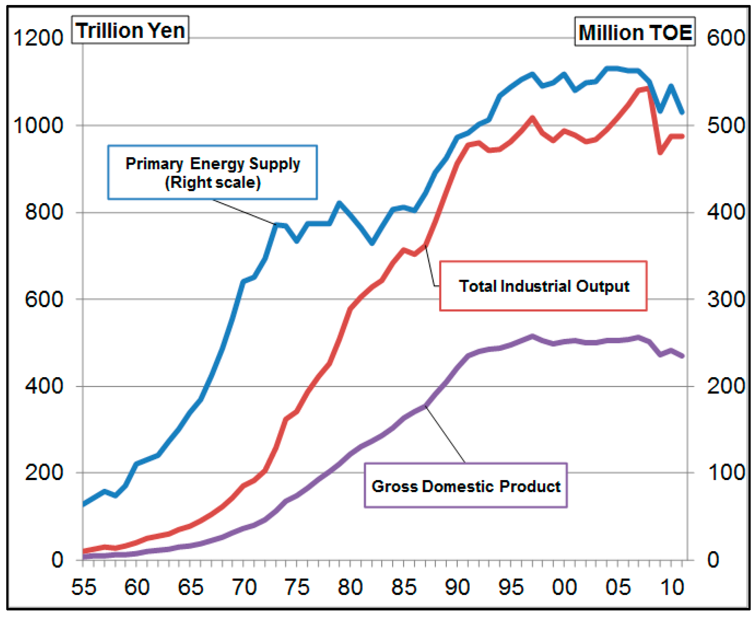 Sustainability 11 01794 g004
