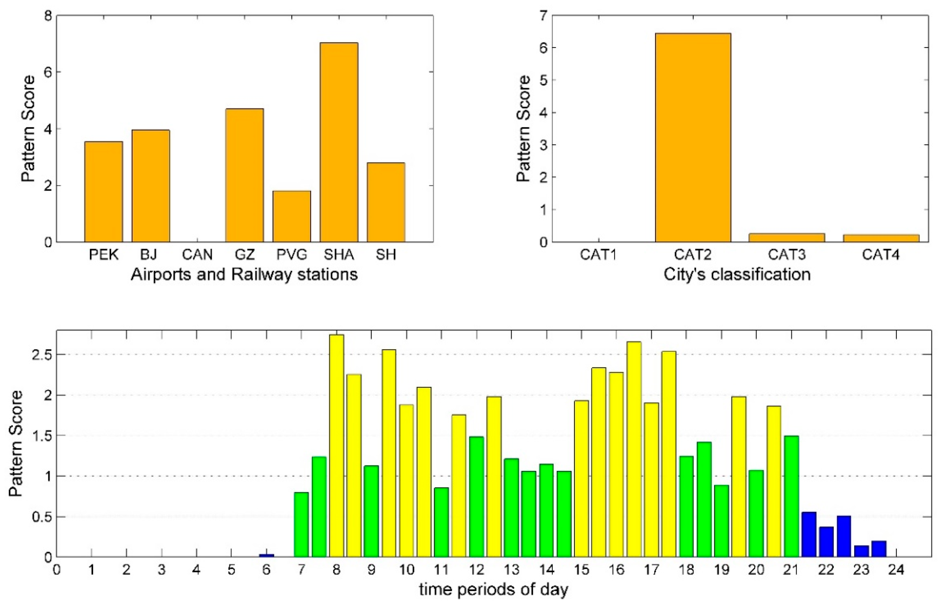 Sustainability 11 01803 g002