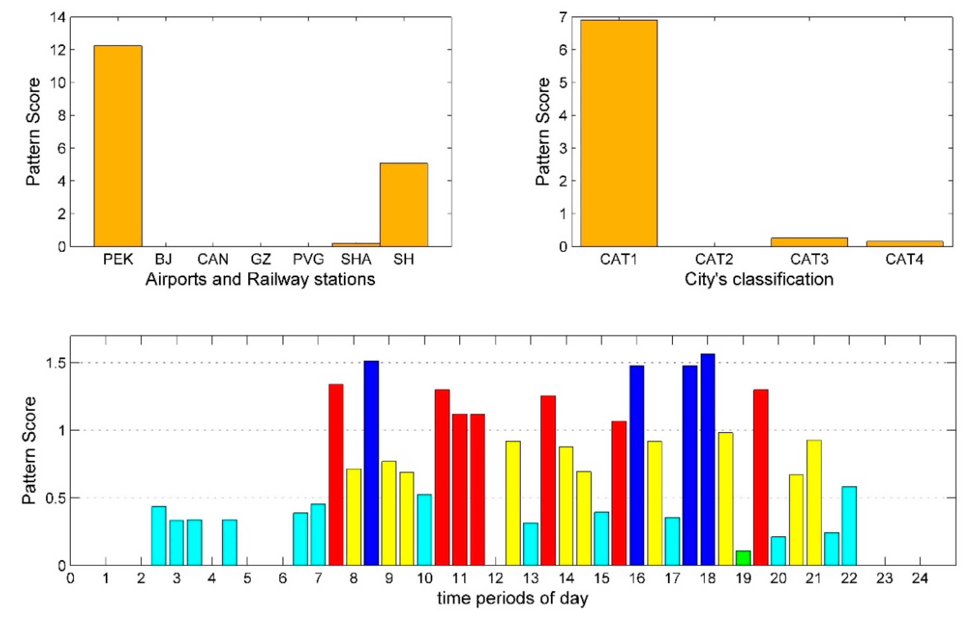 Sustainability 11 01803 g003